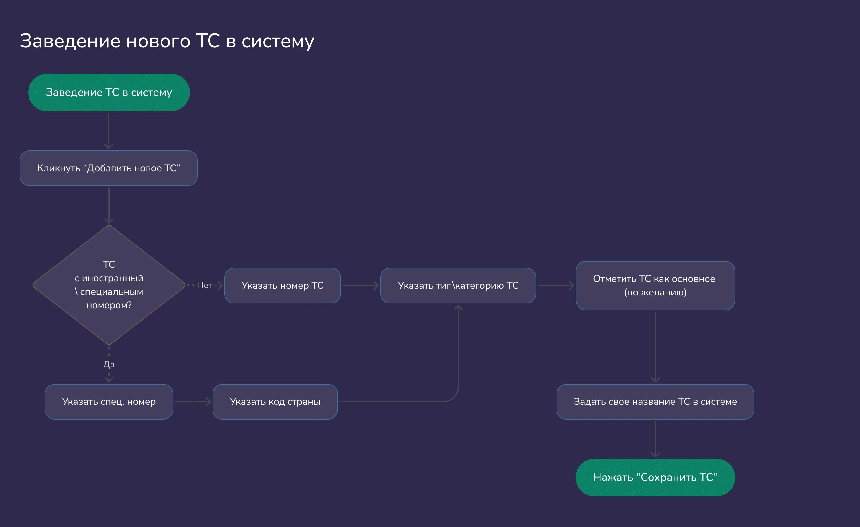 Приложение "Парковки России". Редизайн-концепт — Изображение №6 — Интерфейсы на Dprofile