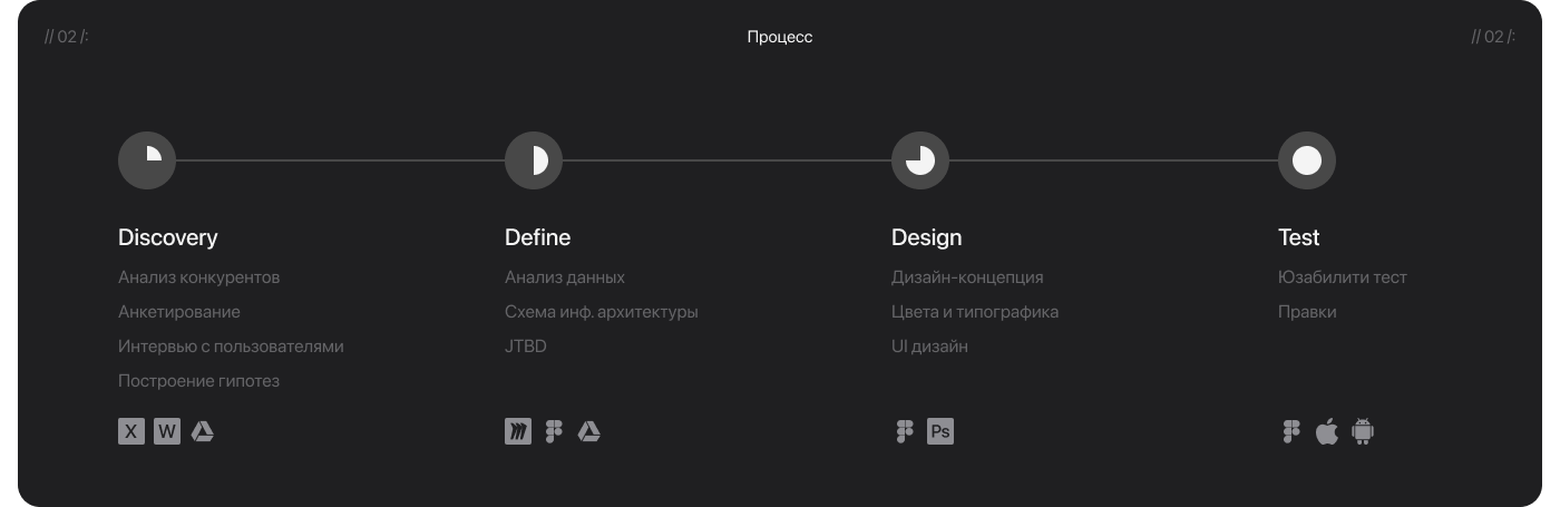 Онлайн кинотеатр «Andor» - концепт приложения — Изображение №3 — Интерфейсы на Dprofile