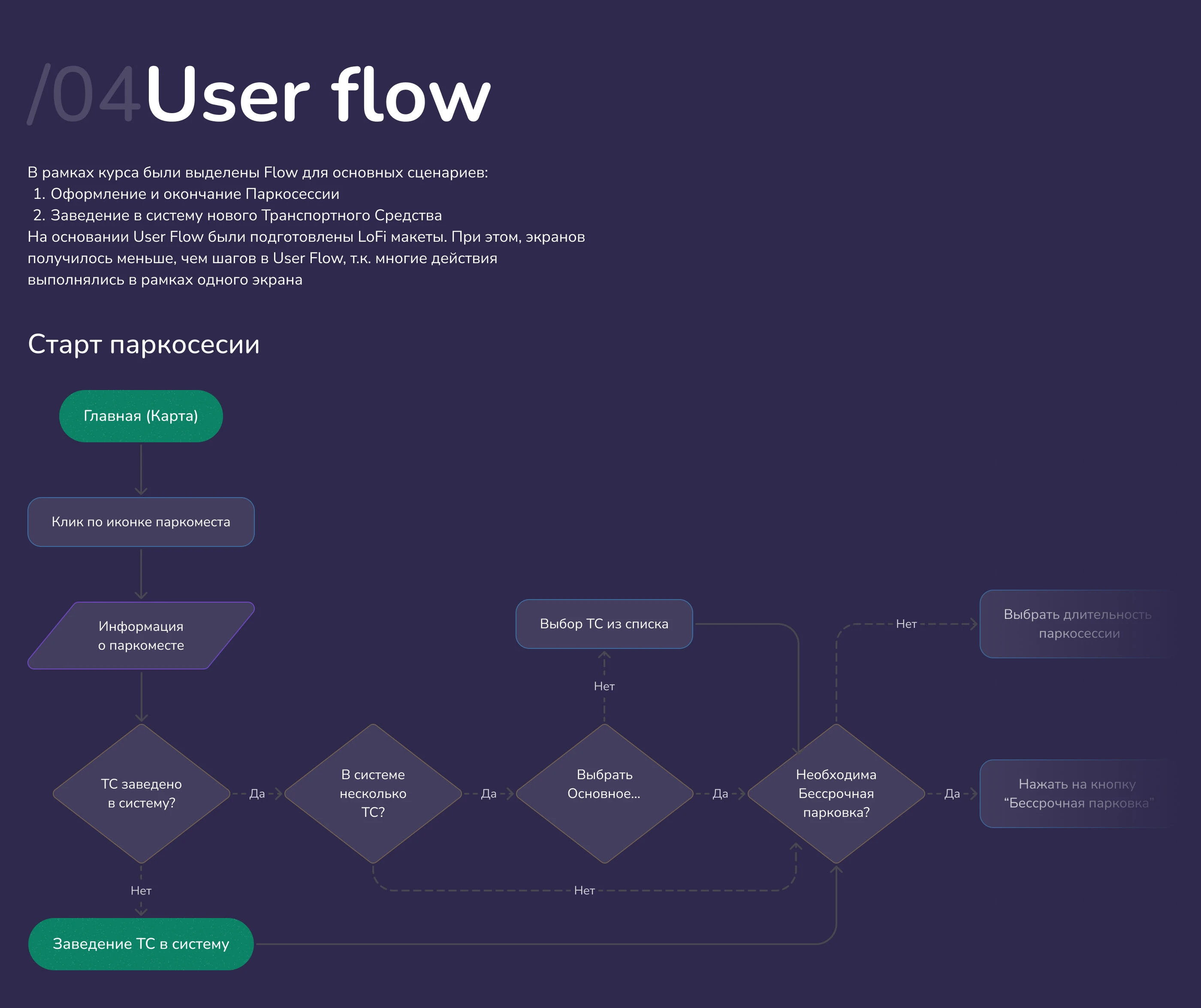 Приложение "Парковки России". Редизайн-концепт — Изображение №5 — Интерфейсы на Dprofile