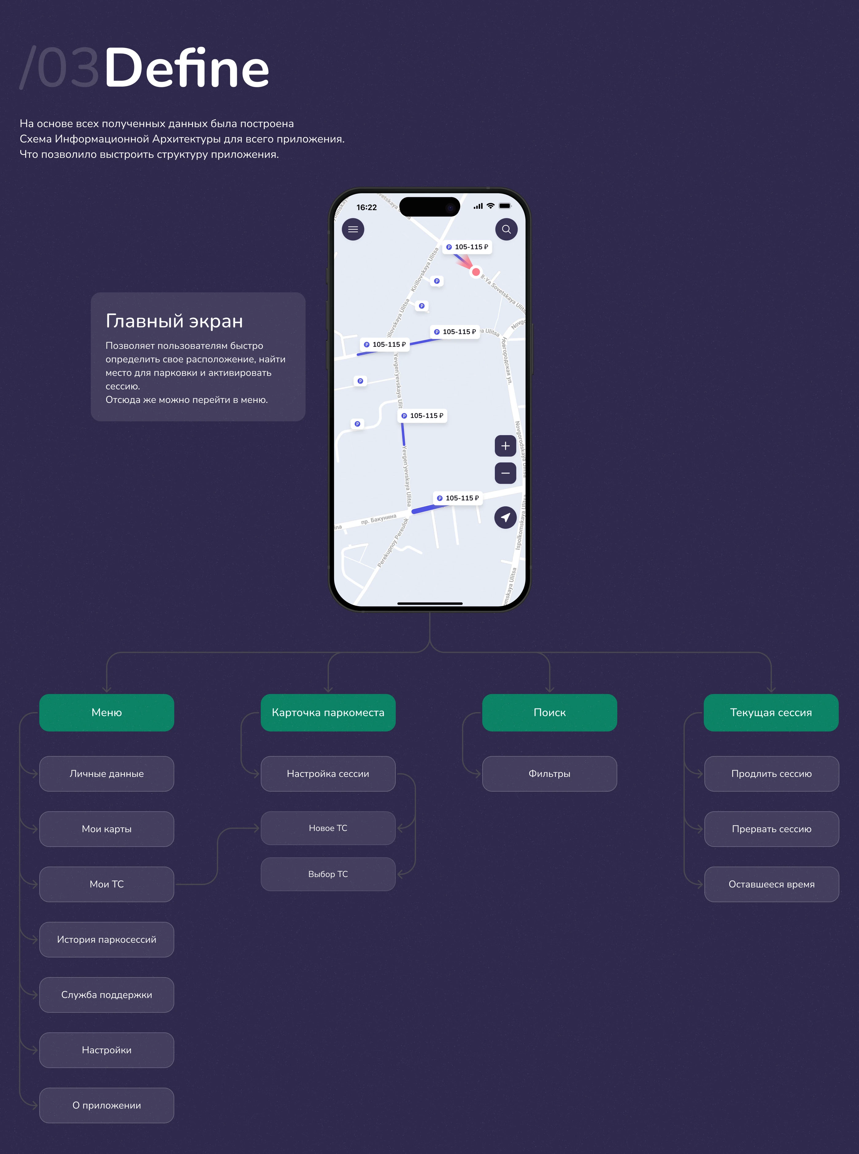 Приложение "Парковки России". Редизайн-концепт — Изображение №4 — Интерфейсы на Dprofile