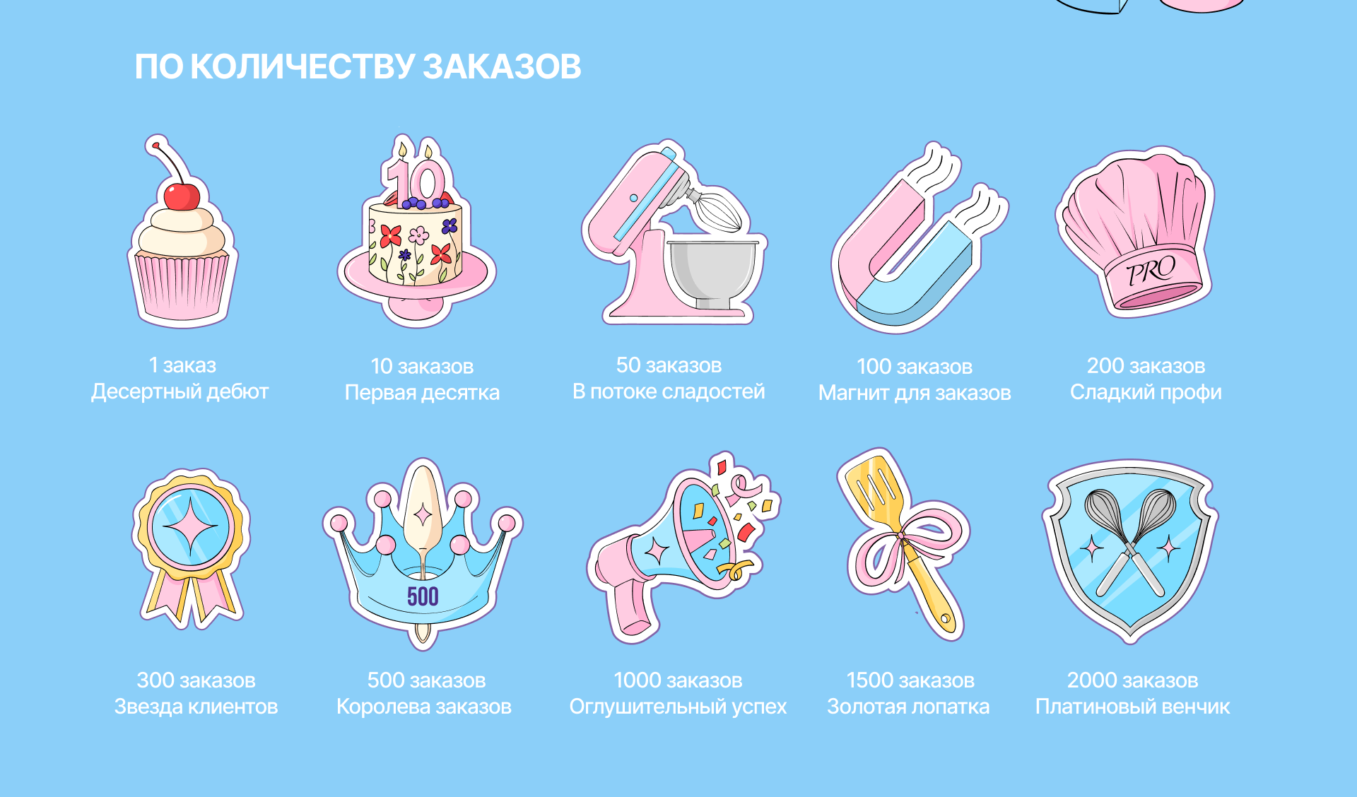 Иллюстрации иконок для системы достижений Cake School — Изображение №6 — Интерфейсы, Иллюстрация на Dprofile