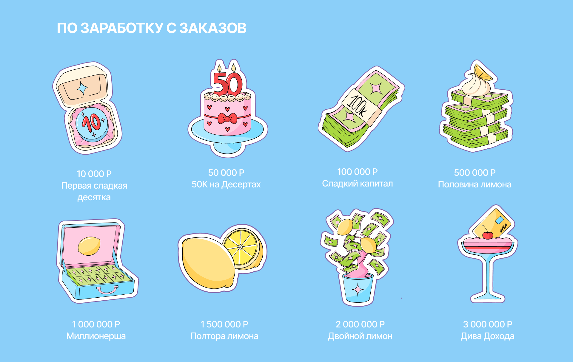 Иллюстрации иконок для системы достижений Cake School — Изображение №3 — Интерфейсы, Иллюстрация на Dprofile