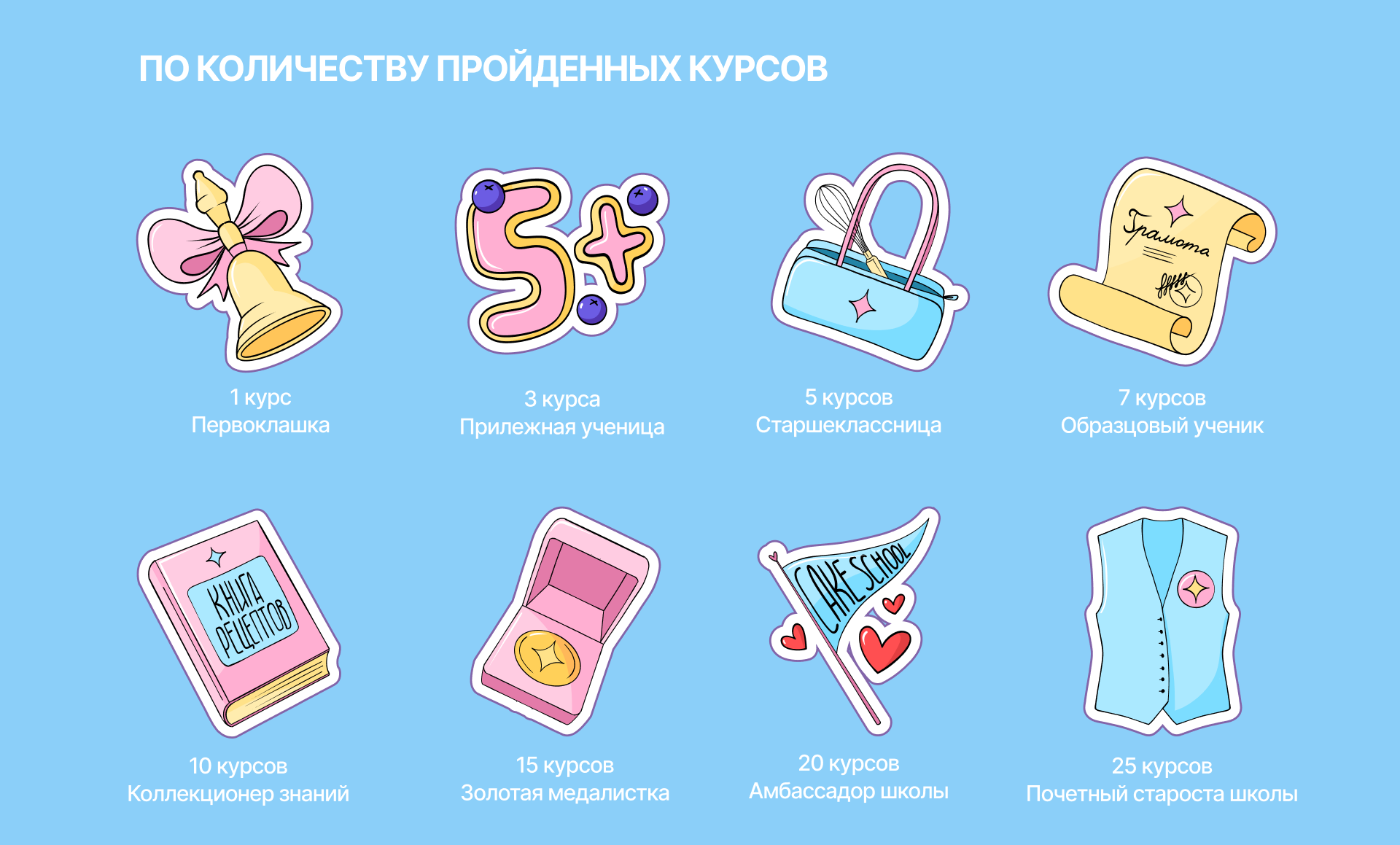 Иллюстрации иконок для системы достижений Cake School — Изображение №10 — Интерфейсы, Иллюстрация на Dprofile