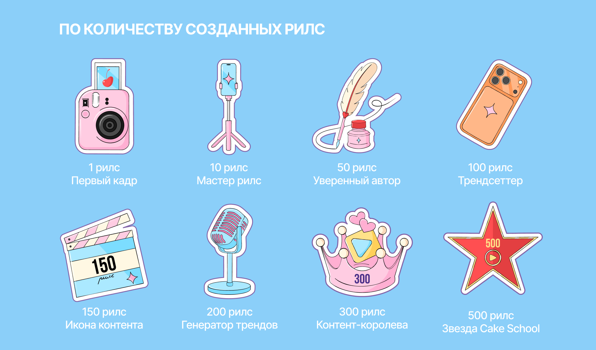 Иллюстрации иконок для системы достижений Cake School — Изображение №8 — Интерфейсы, Иллюстрация на Dprofile