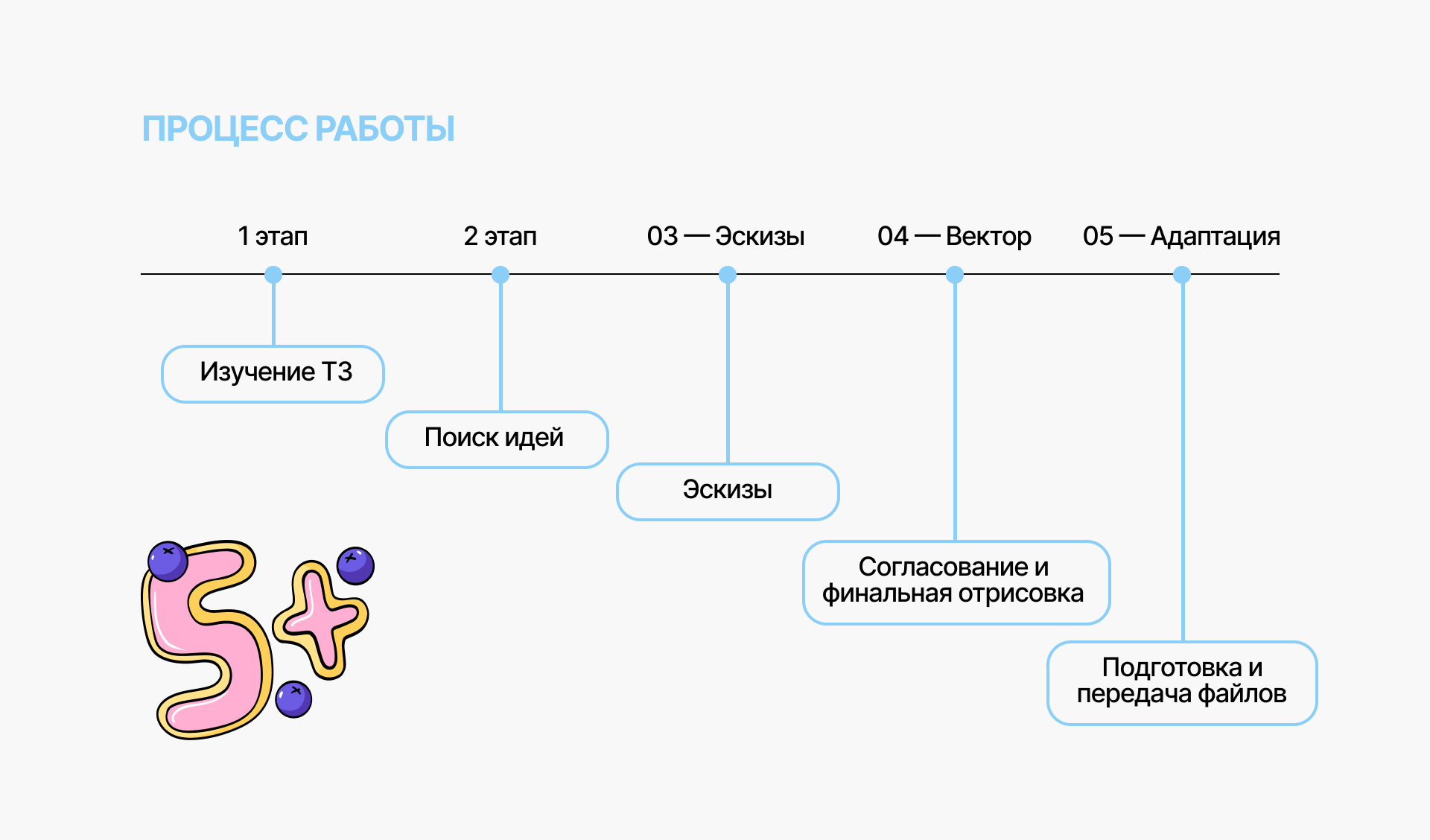 Иллюстрации иконок для системы достижений Cake School — Изображение №18 — Интерфейсы, Иллюстрация на Dprofile