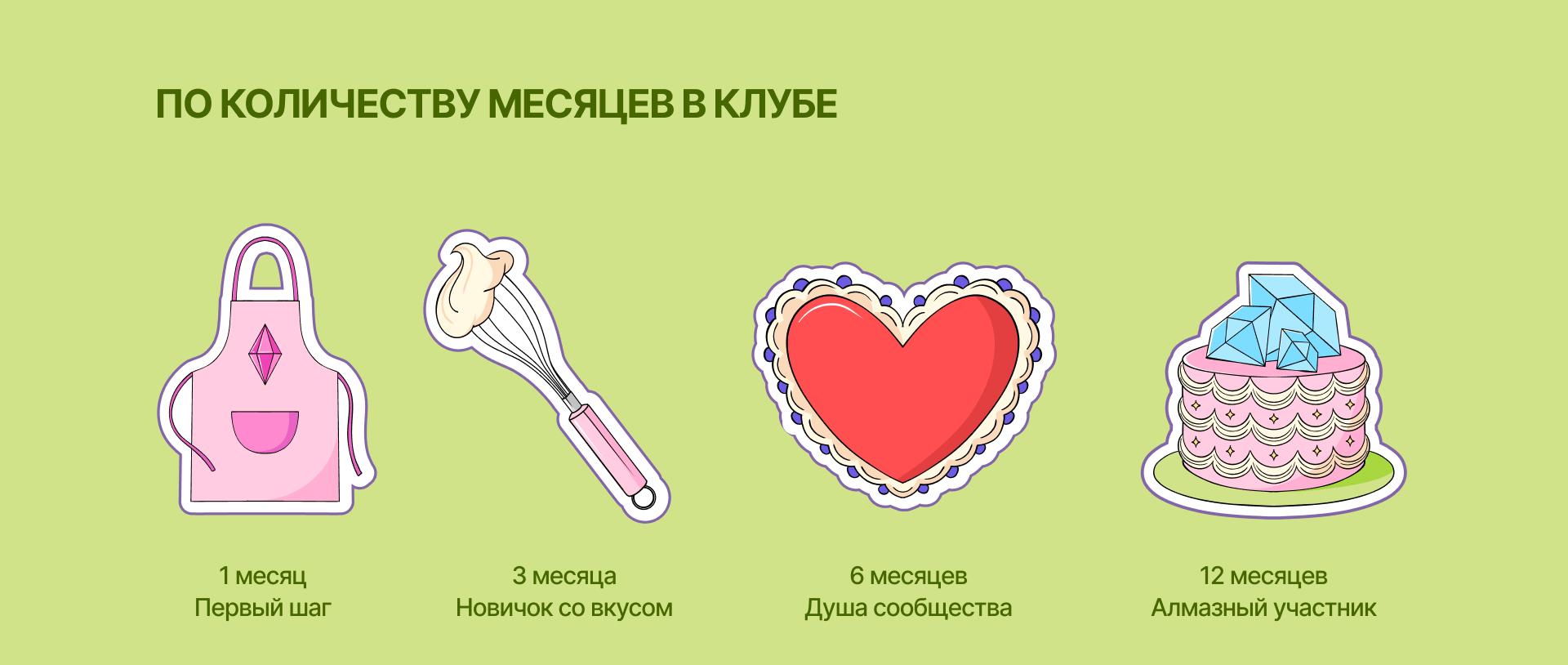 Иллюстрации иконок для системы достижений Cake School — Изображение №12 — Интерфейсы, Иллюстрация на Dprofile