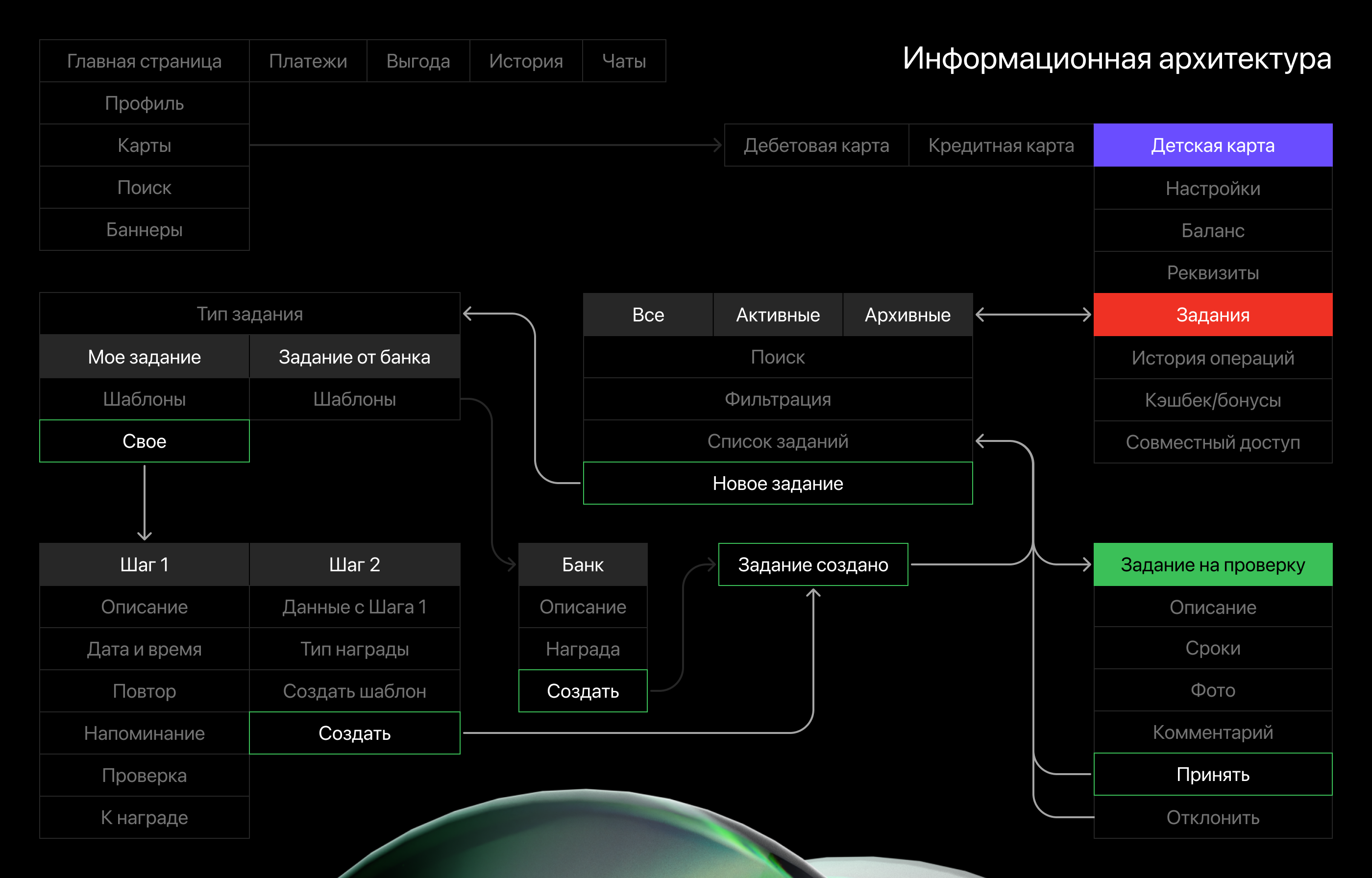 [ AlfaBank] Task manager for kids — Изображение №4 — Интерфейсы на Dprofile