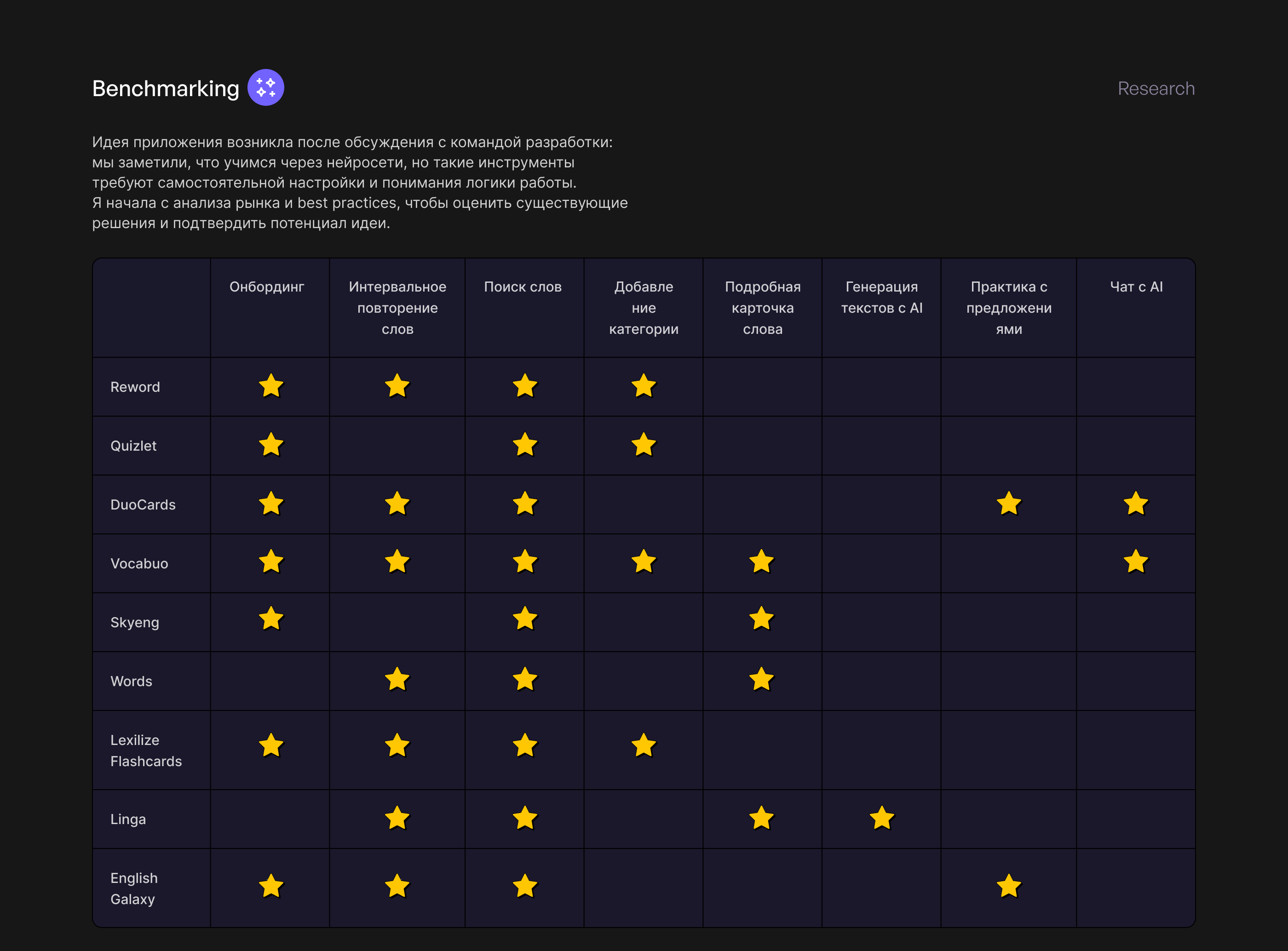 Приложение для изучения языков — Изображение №4 — Интерфейсы на Dprofile
