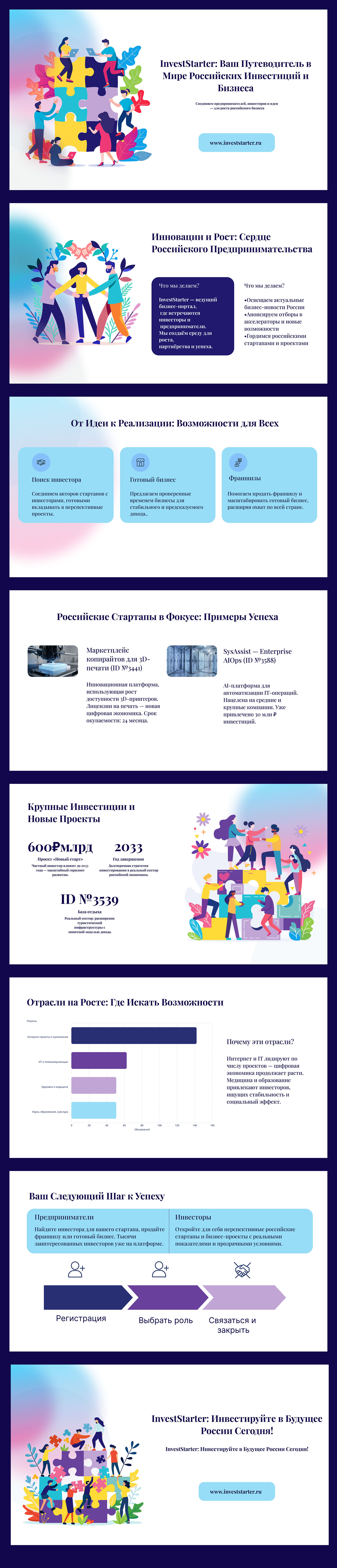 Дизайн презентация для компании InvestStarter — Изображение №1 — Графика на Dprofile
