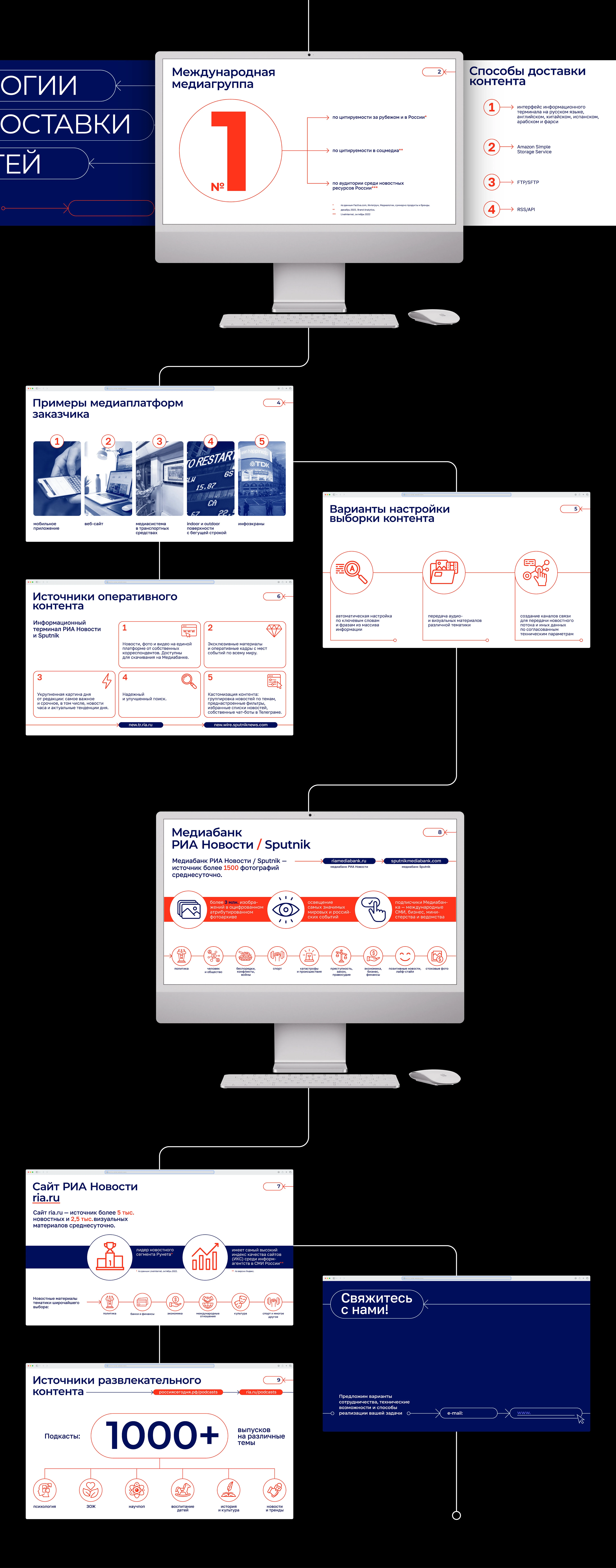 Презентация с инфографикой «Технологии доставки» — Изображение №2 — Графика, Маркетинг на Dprofile