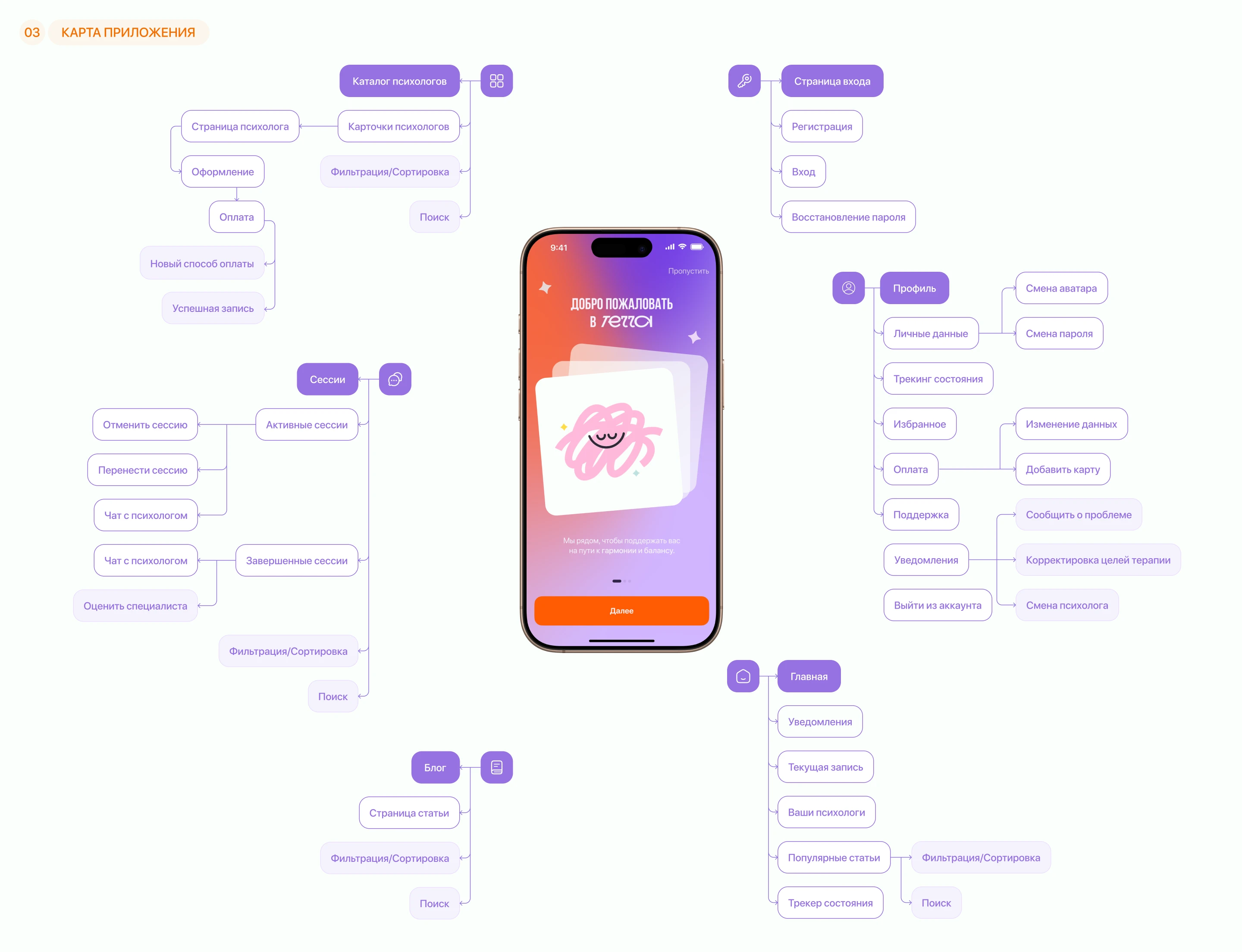 TERRA | Mental Health Mobile App | Design concept — Изображение №3 — Интерфейсы на Dprofile