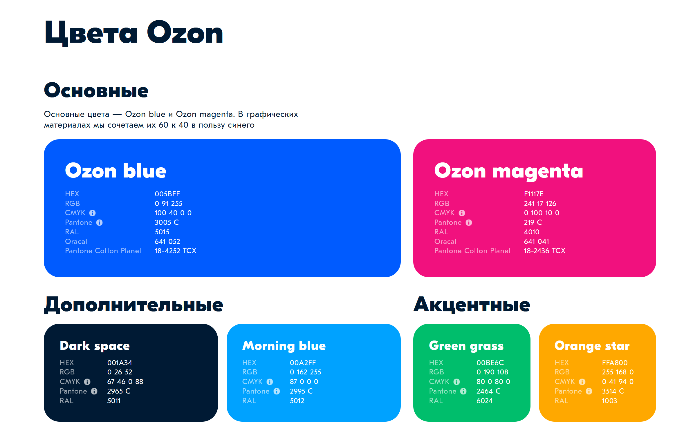 ОЗОН — Чёрная пятница — Изображение №5 — 3D, Анимация на Dprofile