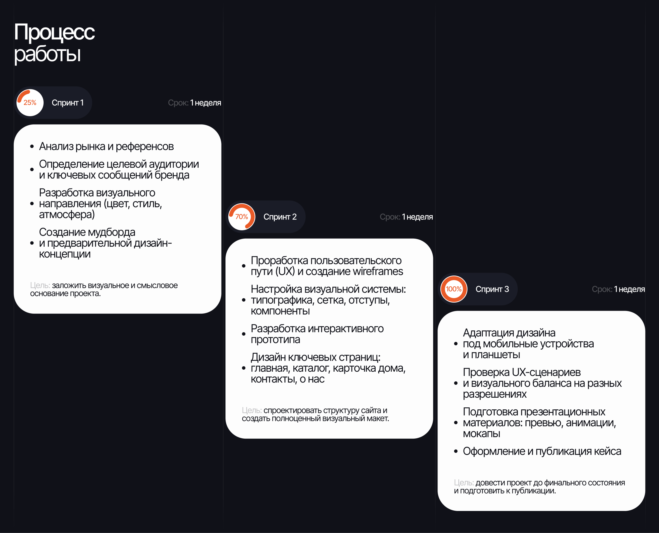 GreyShockWave. Сайт B2C (каталог и сбор заявок) — Изображение №6 — Интерфейсы на Dprofile