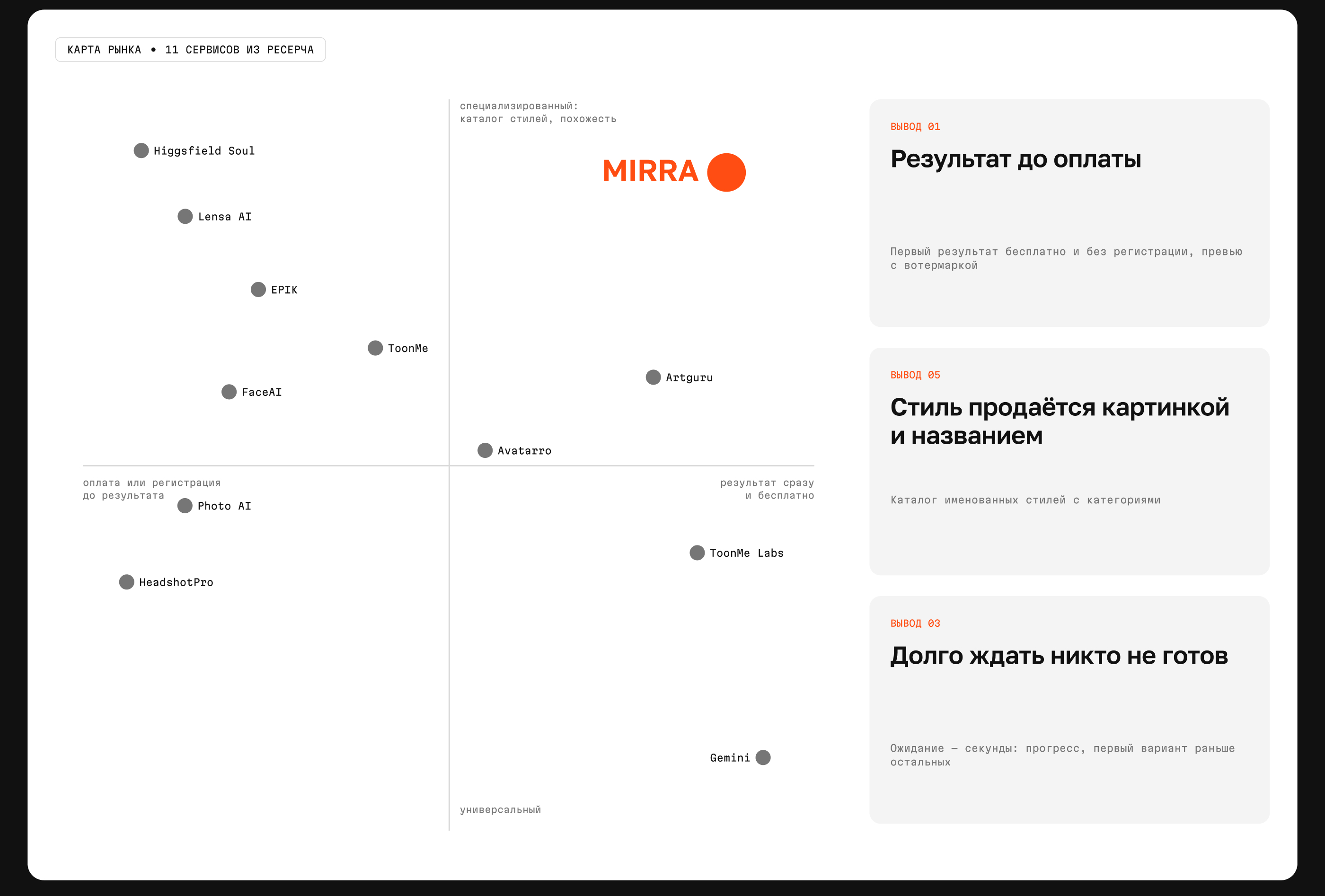 MIRRA AI-сервис для создания аватара по фото — Изображение №2 — Интерфейсы, Анимация на Dprofile