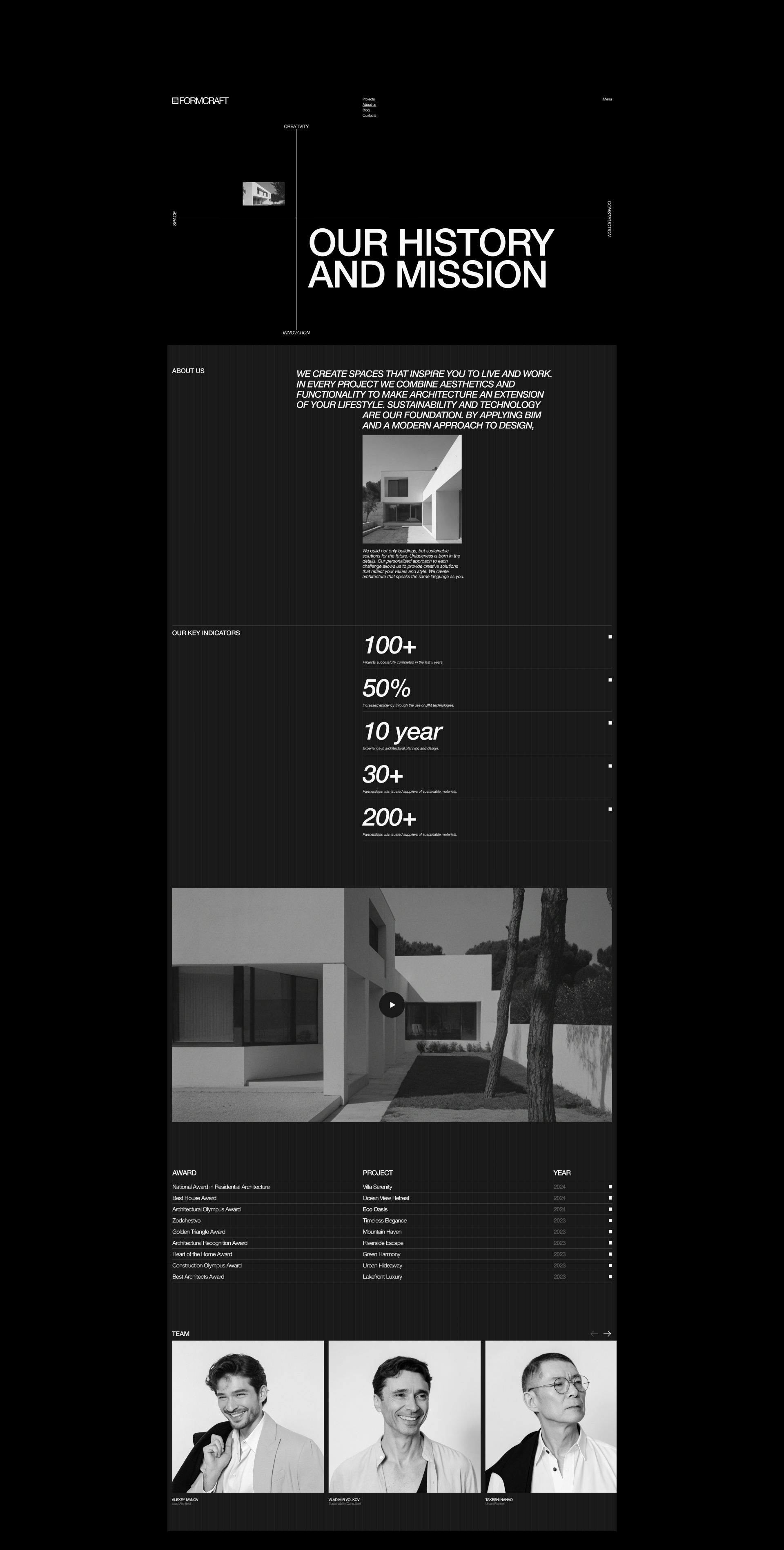 FORMCRAFT® — Изображение №13 — Интерфейсы, Брендинг на Dprofile