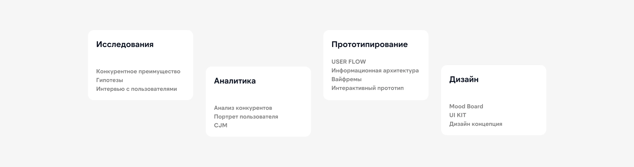 Fitness tracker | Mobile app — Изображение №3 — Интерфейсы на Dprofile