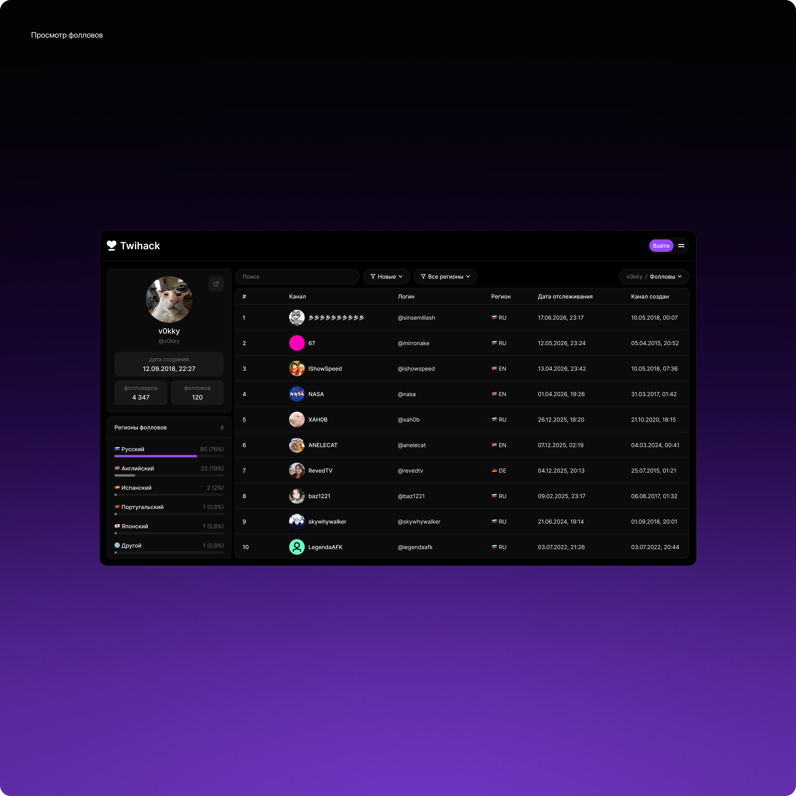 Twihack — Изображение №4 — Интерфейсы на Dprofile
