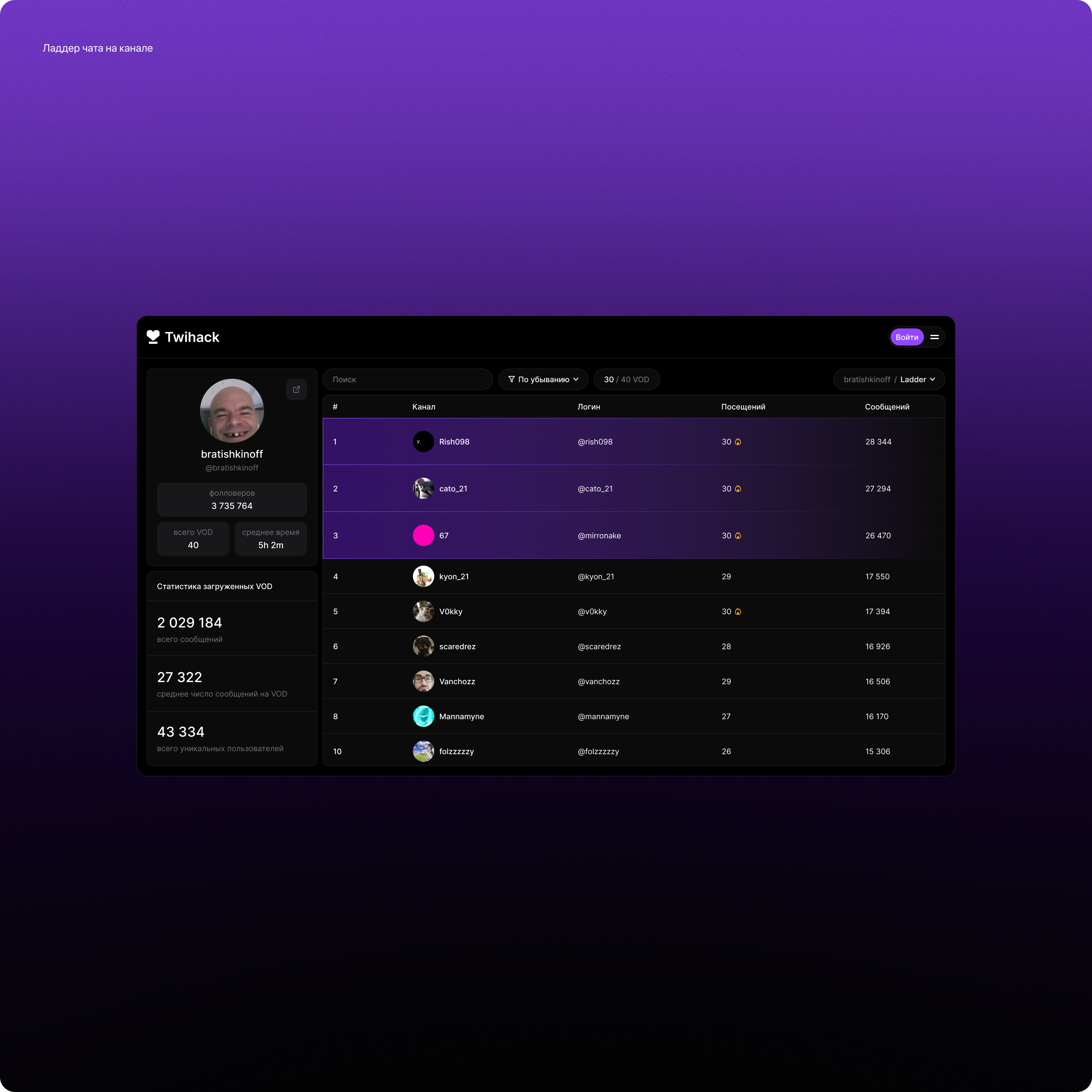 Twihack — Изображение №12 — Интерфейсы на Dprofile