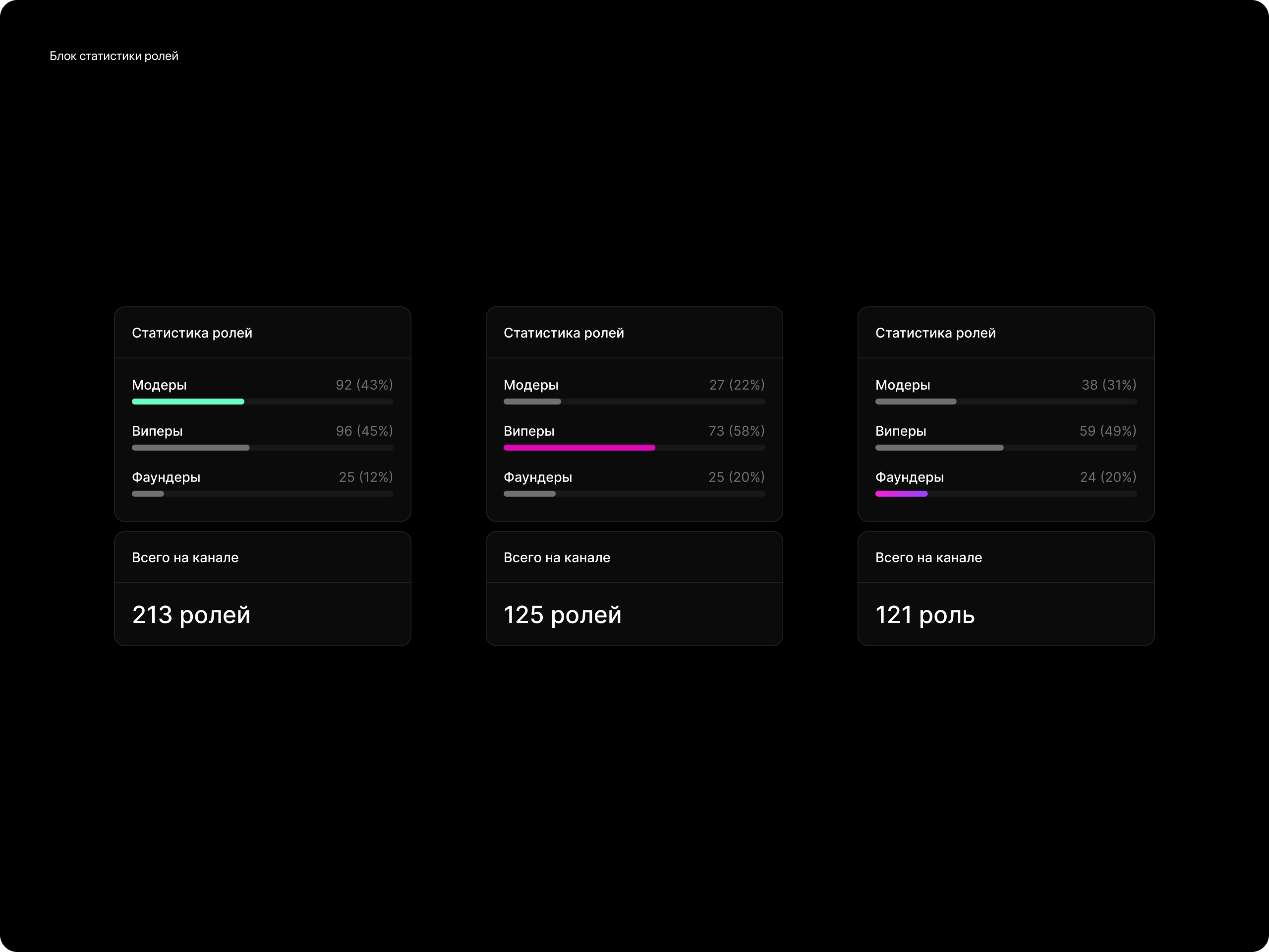 Twihack — Изображение №7 — Интерфейсы на Dprofile