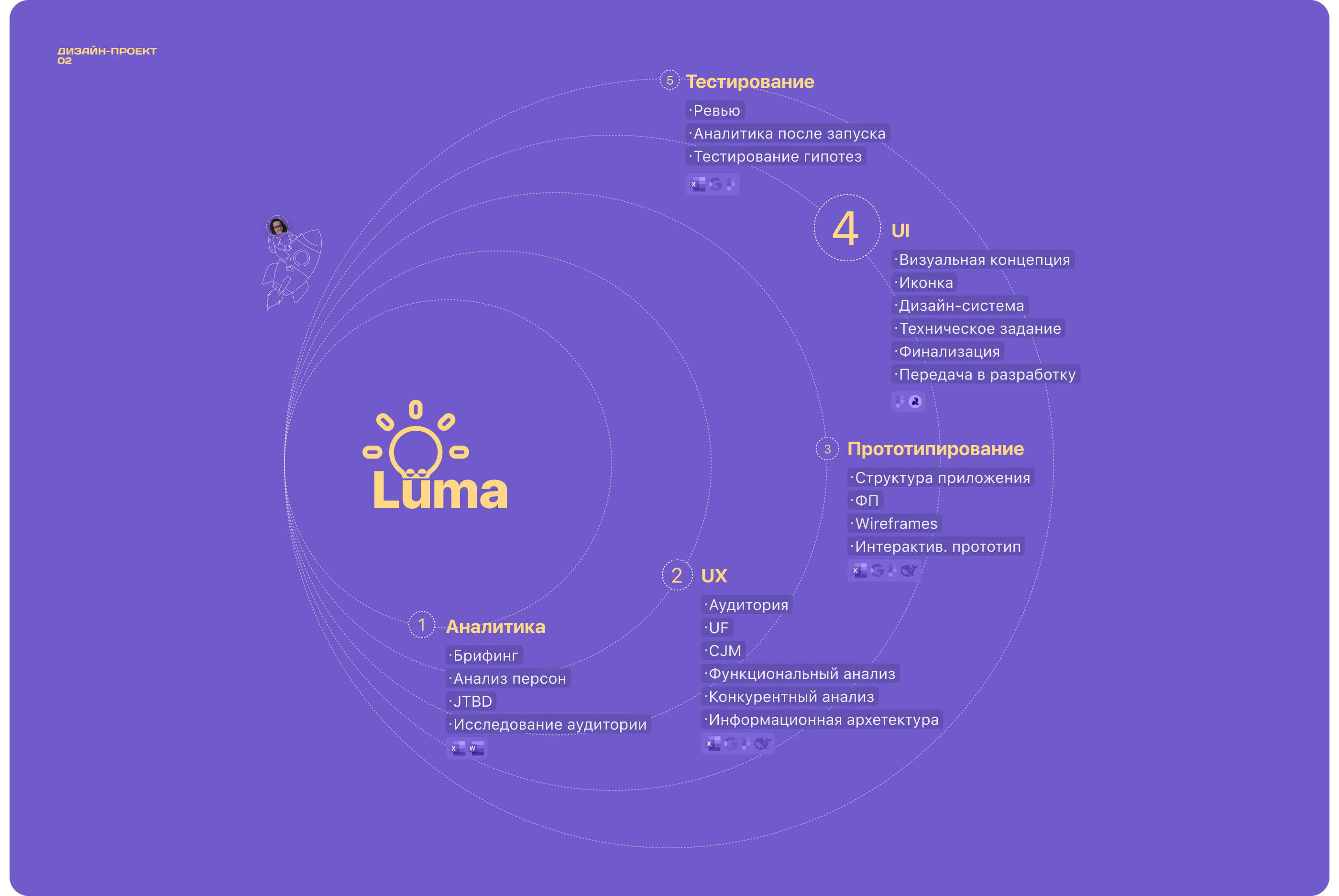 Lüma mobile app — Изображение №3 — Интерфейсы на Dprofile