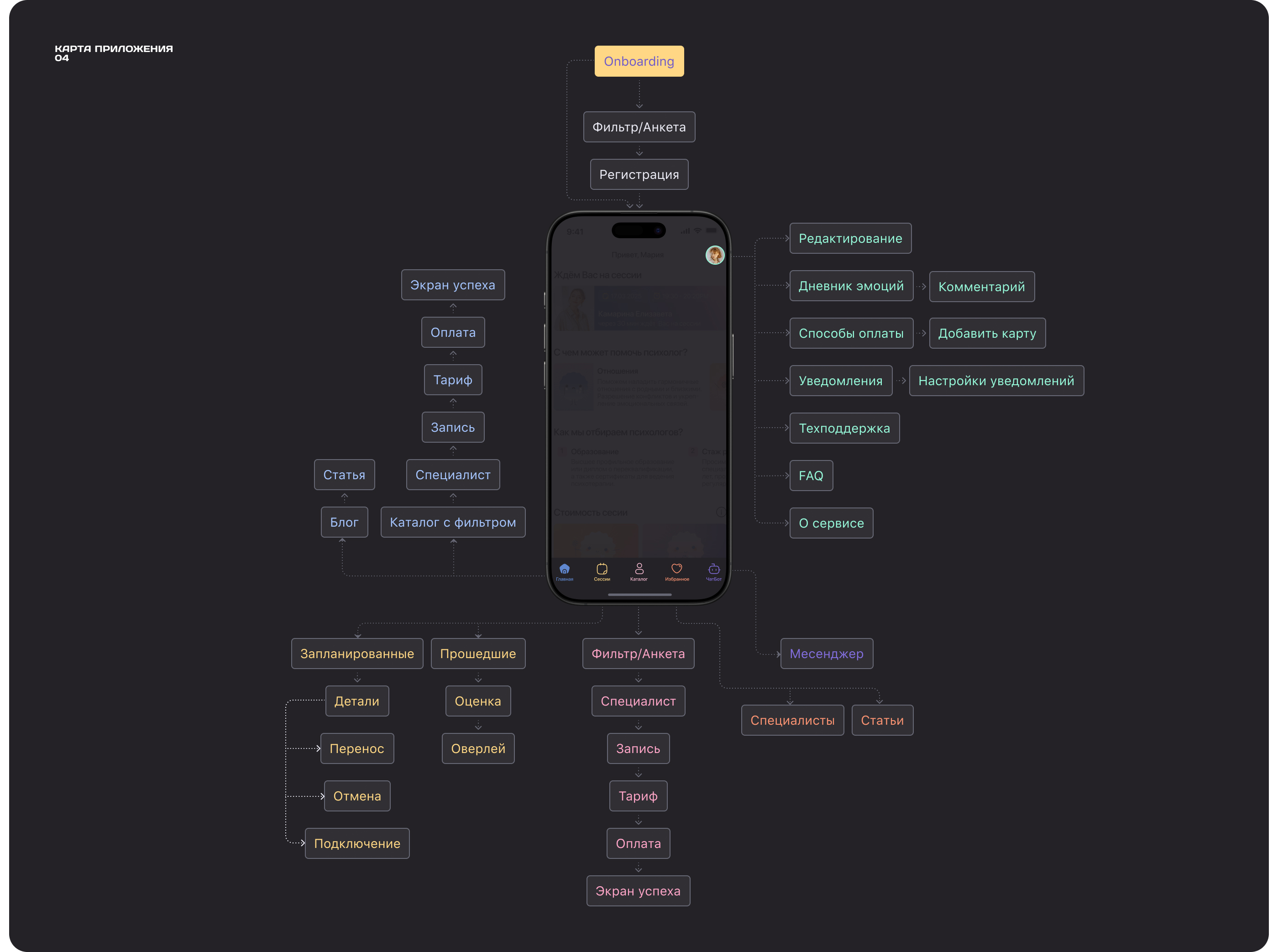 Lüma mobile app — Изображение №5 — Интерфейсы на Dprofile