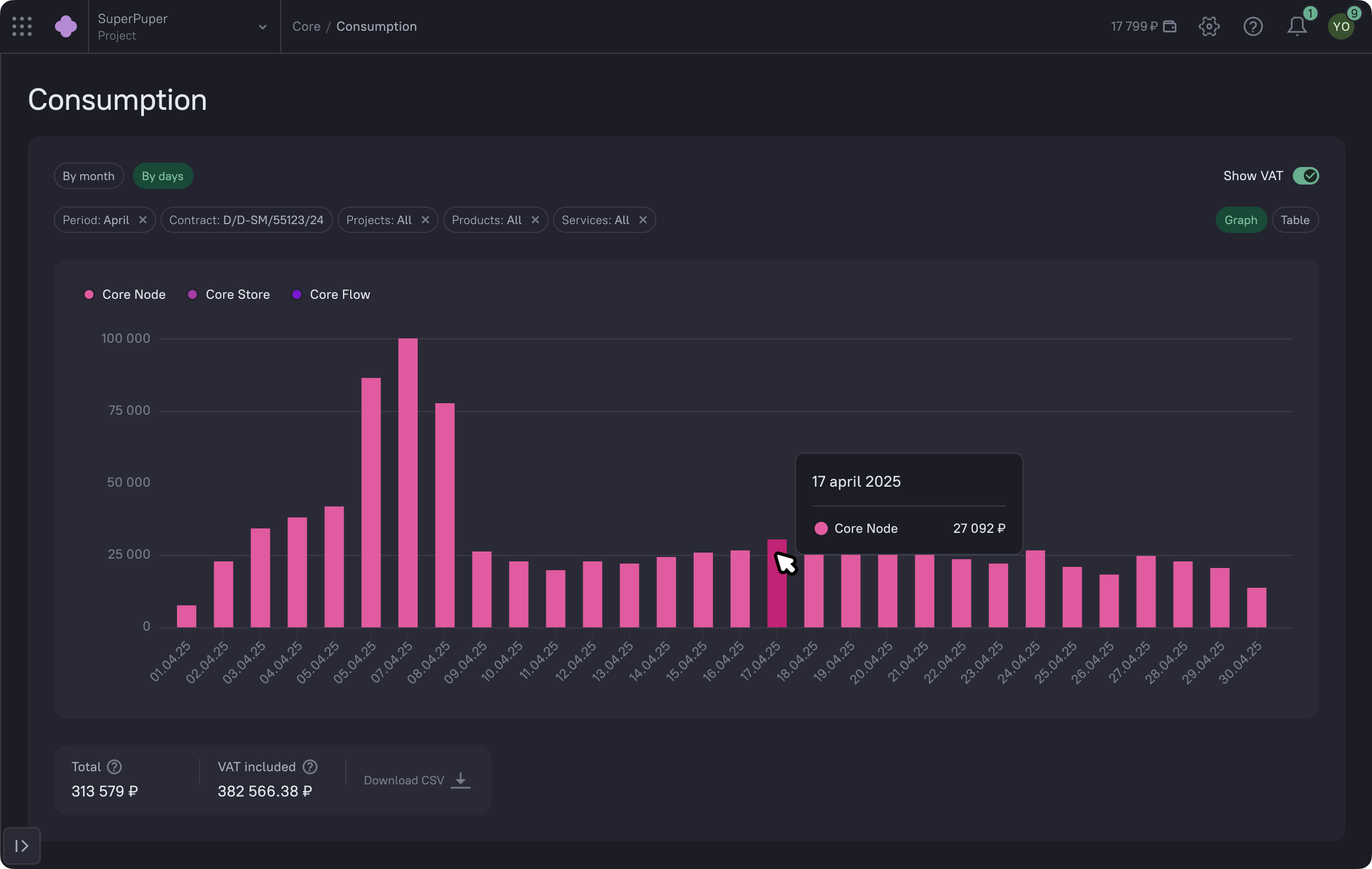 Облачная платформа — Изображение №5 — Интерфейсы на Dprofile