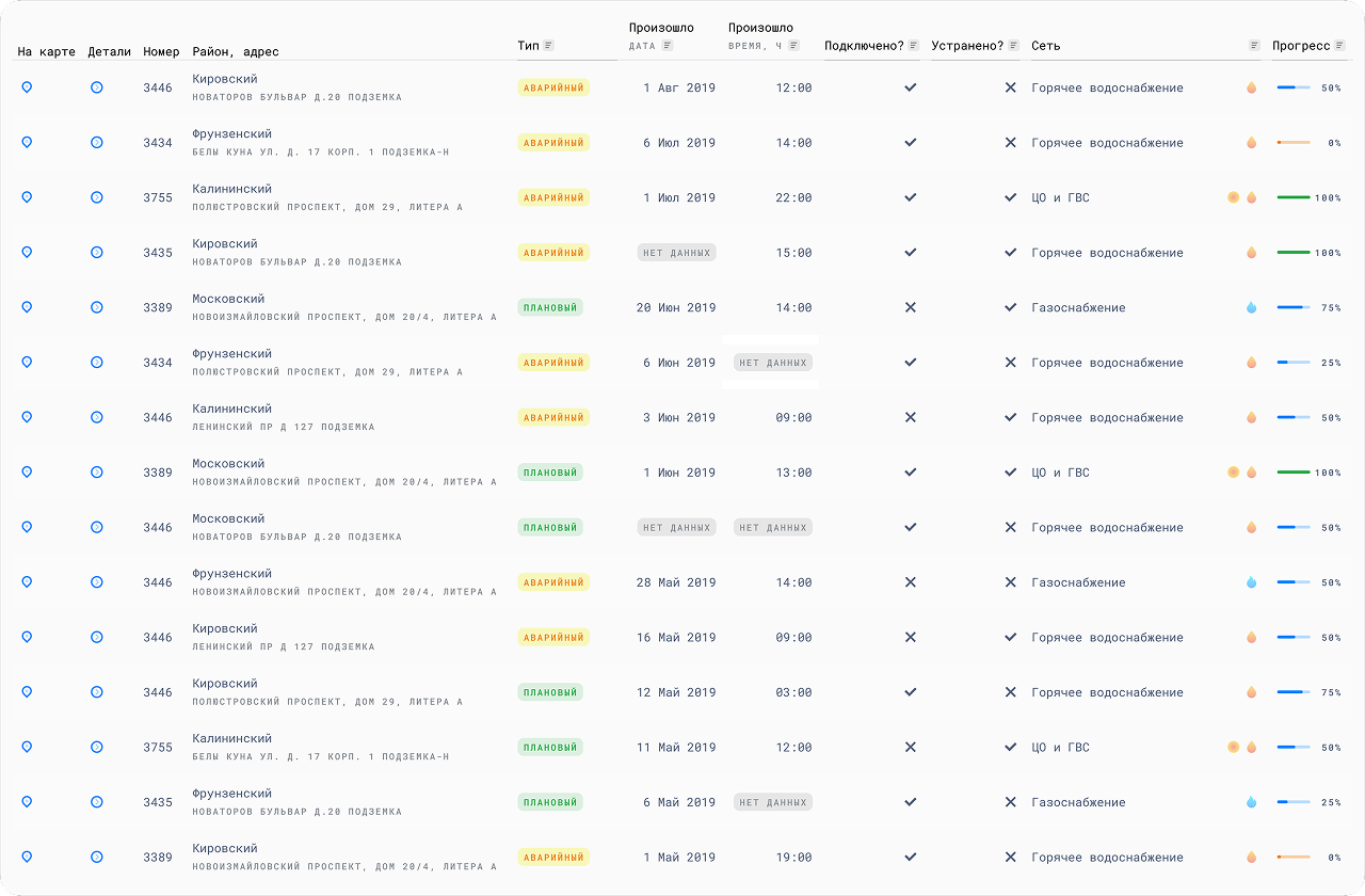 Геоинформационный сервис — Изображение №6 — Интерфейсы на Dprofile