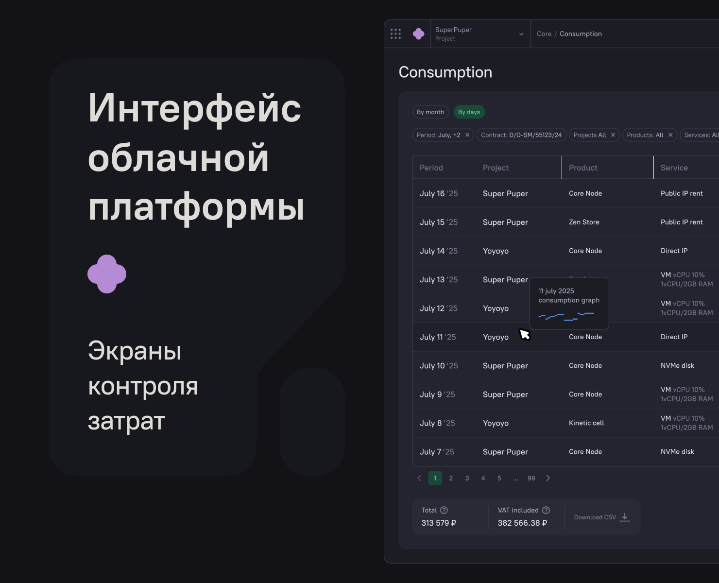 Облачная платформа — Интерфейсы на Dprofile