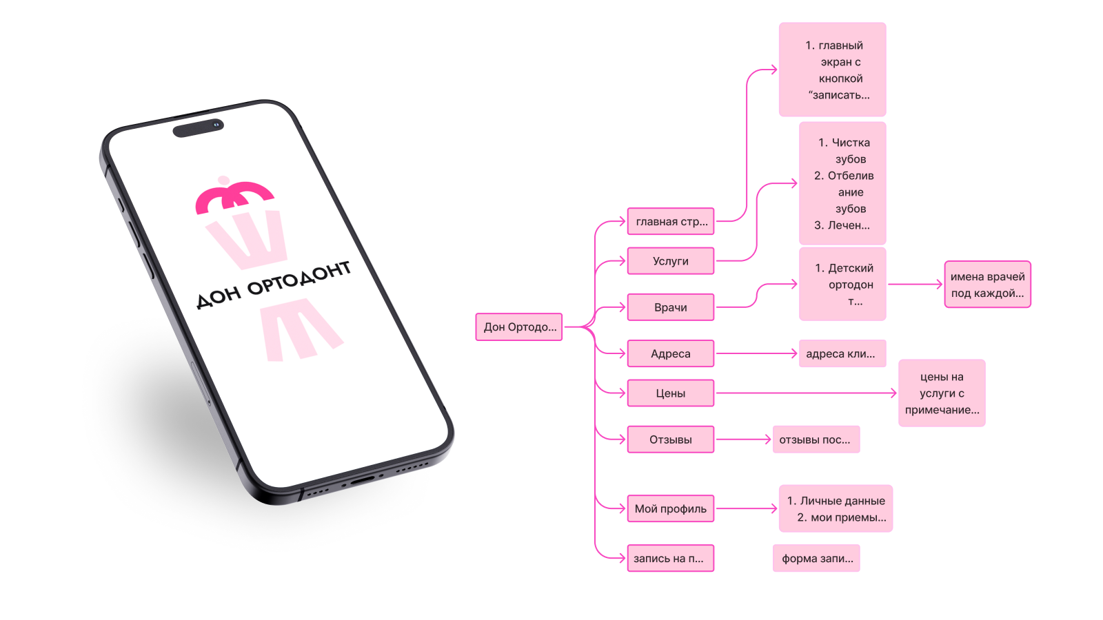Дон Ортодонт — Изображение №5 — Интерфейсы, Брендинг на Dprofile