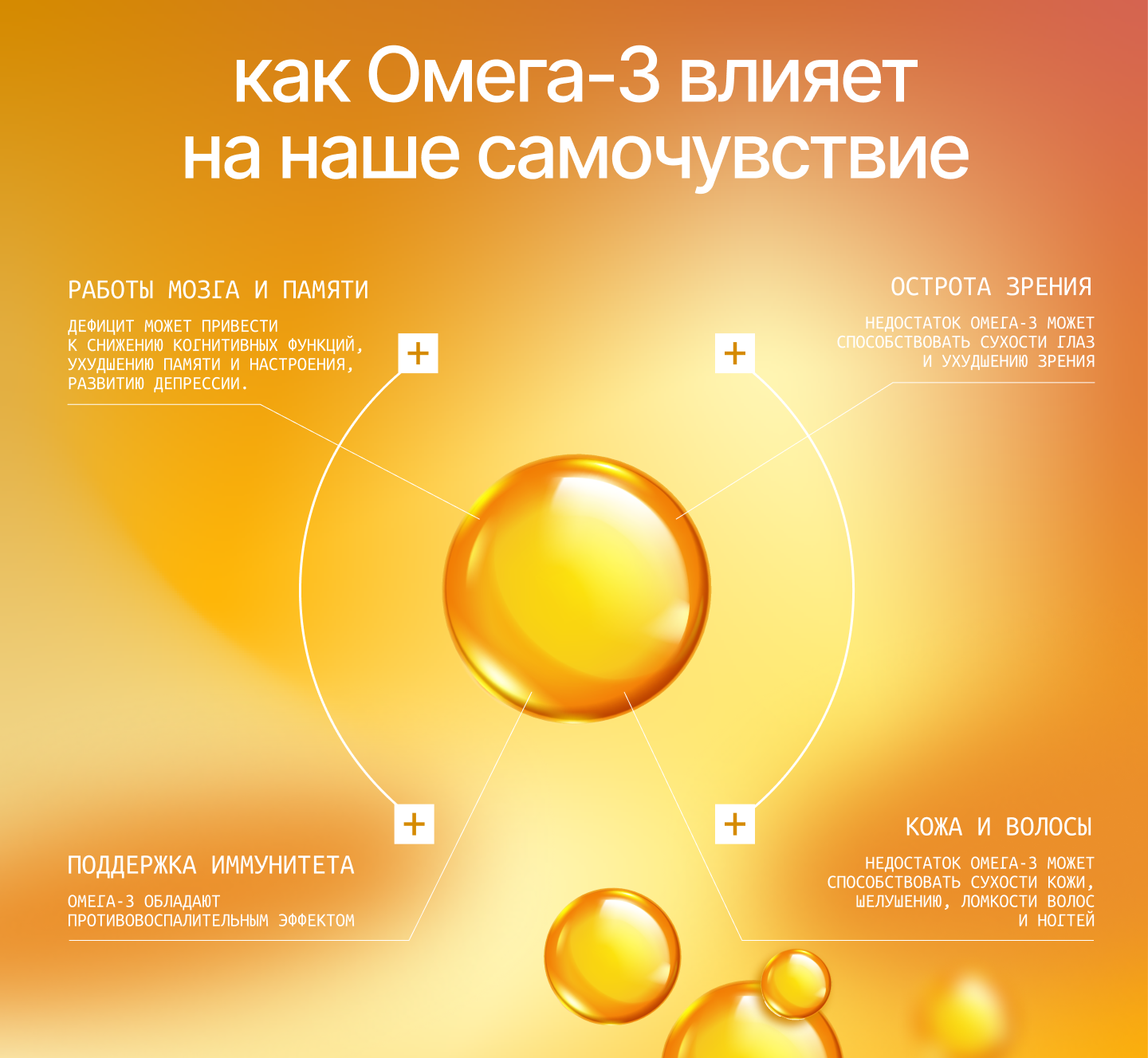 БАД. Омега-3 — Изображение №3 — Интерфейсы, Брендинг на Dprofile