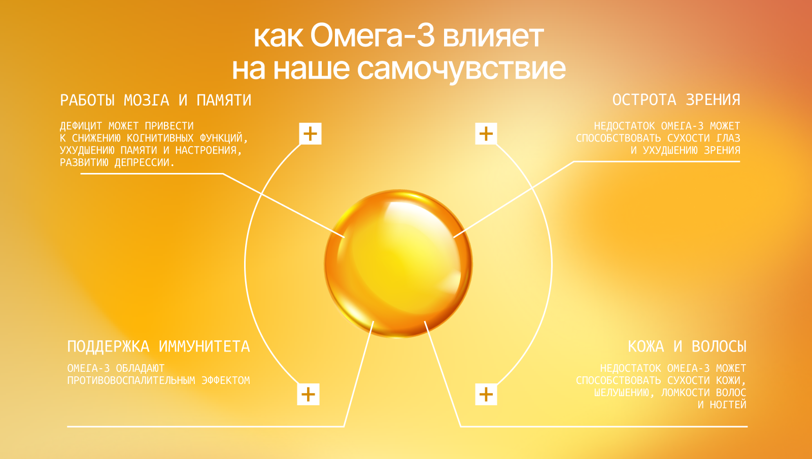 БАД. Омега-3 — Изображение №3 — Интерфейсы, Брендинг на Dprofile
