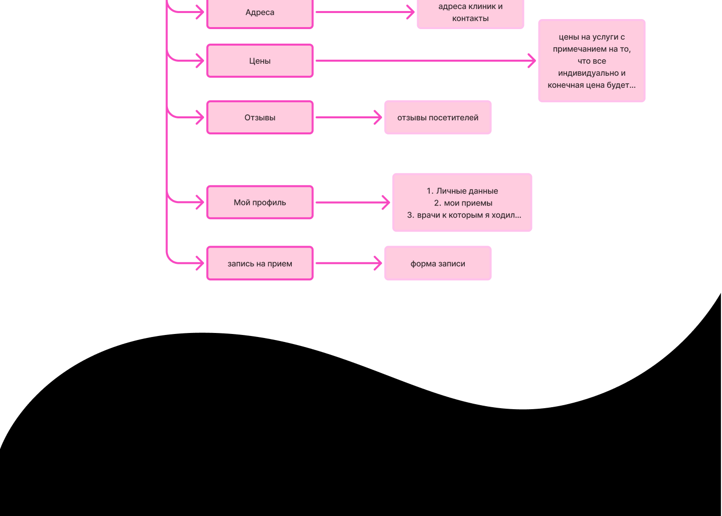 Дон Ортодонт. Мобильное приложение — Изображение №11 — Интерфейсы, Брендинг на Dprofile
