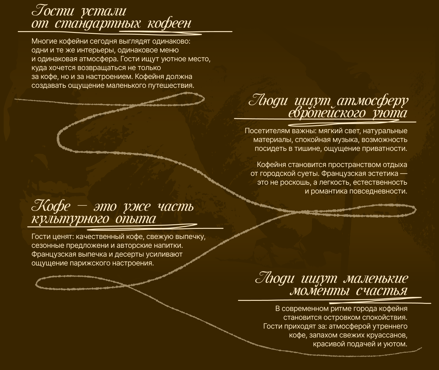 Сайт для кофейни-пекарни — Изображение №3 — Интерфейсы, Брендинг на Dprofile