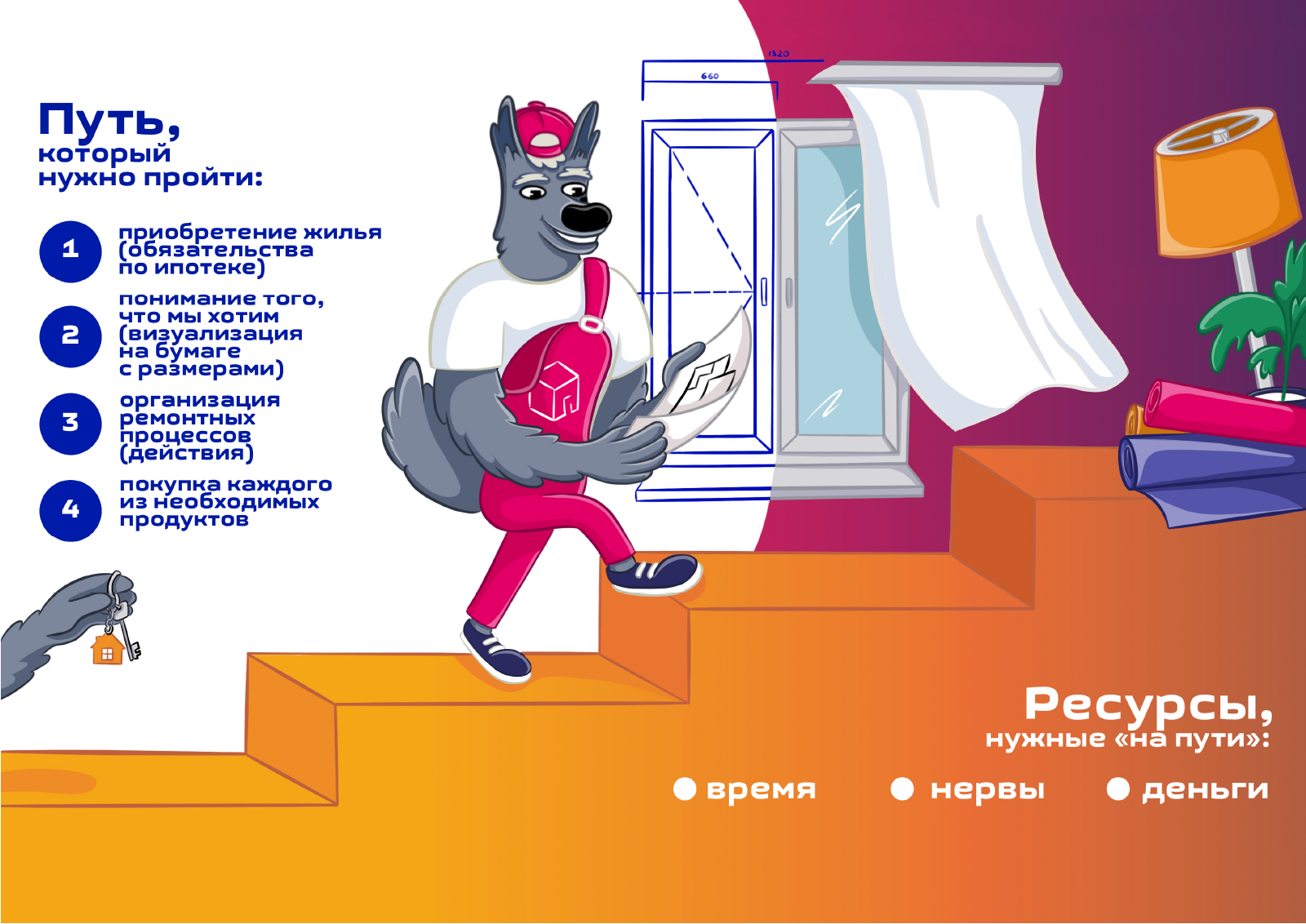 ПРЕМЬЕР|ПРЕЗЕНТАЦИЯ ЭТАПОВ РАБОТЫ — Изображение №3 — Иллюстрация, Маркетинг на Dprofile