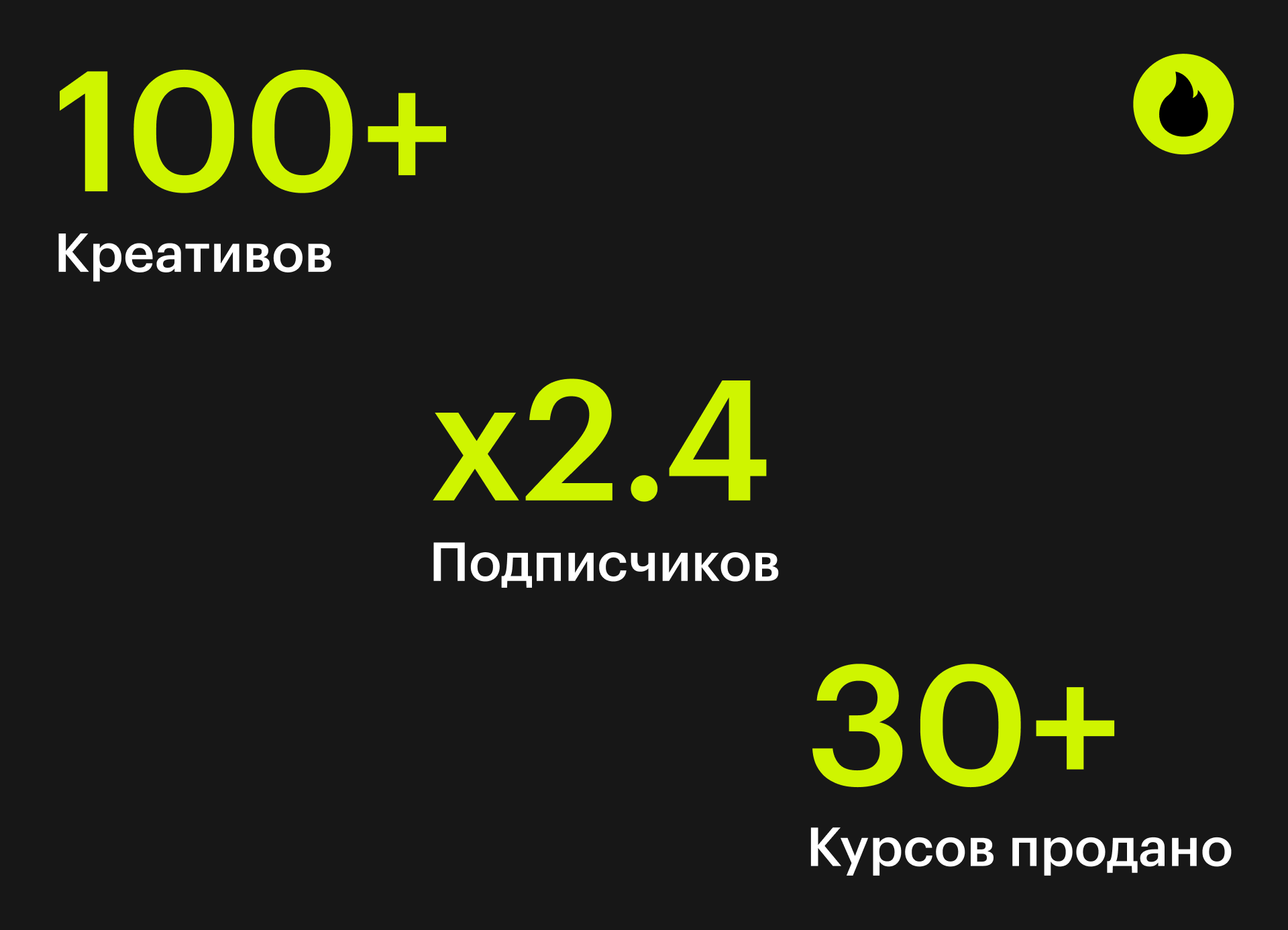 Игрохаб 2025 — Изображение №5 — Брендинг, Маркетинг на Dprofile