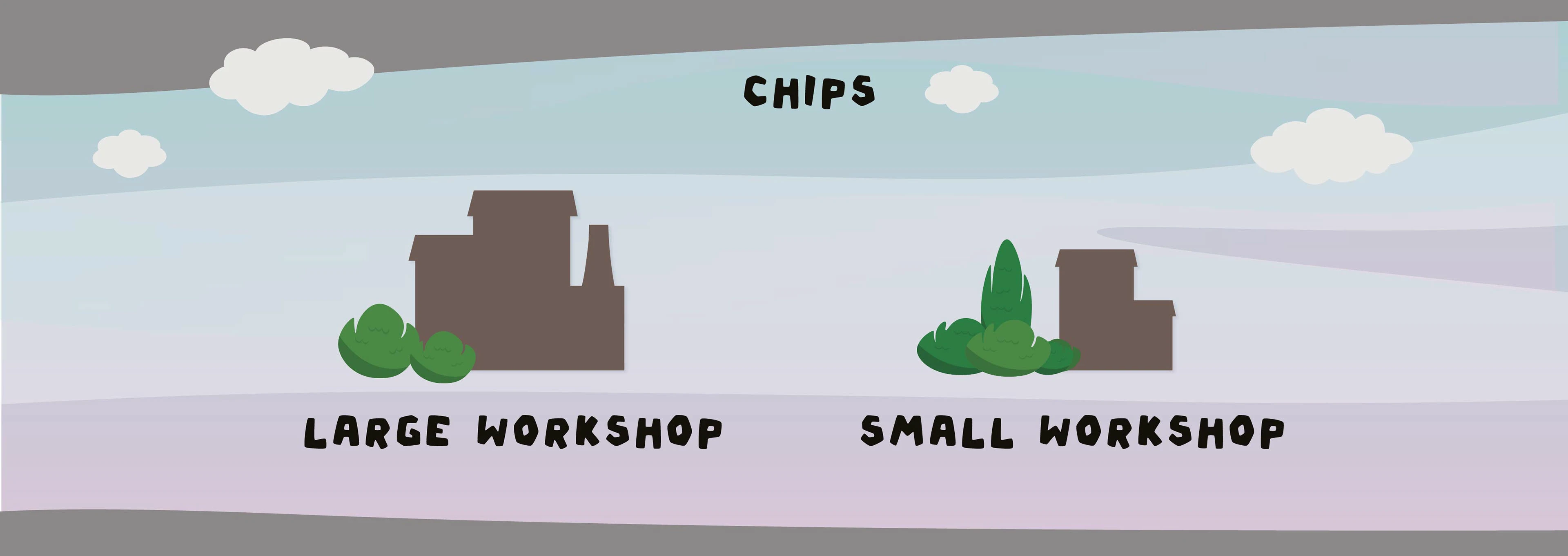 Настольная игра "Мегаполия" — Изображение №15 — Брендинг, Иллюстрация на Dprofile