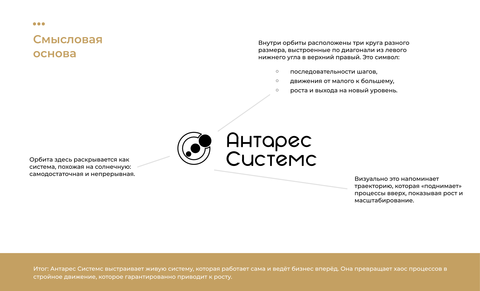 Гайдбук для компании по автоматизации бизнеса — Изображение №5 — Брендинг на Dprofile