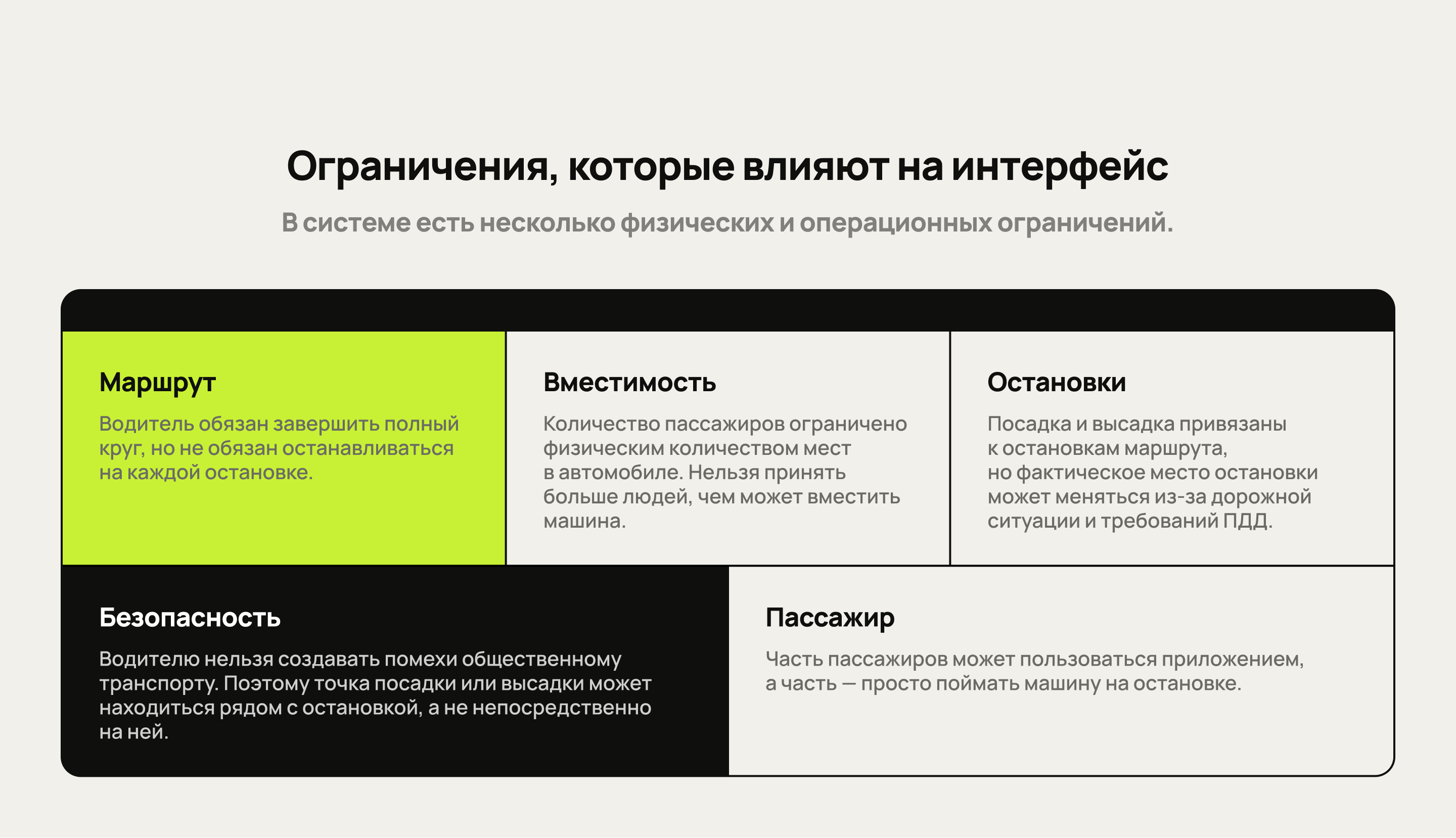 Приложение водителя такси по маршруту автобусов — Изображение №5 — Интерфейсы на Dprofile
