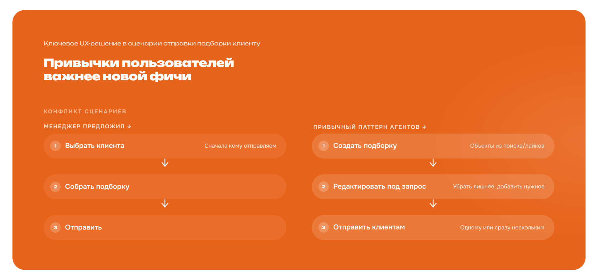 Платформа для зарубежной недвижимости — Изображение №7 — Интерфейсы на Dprofile