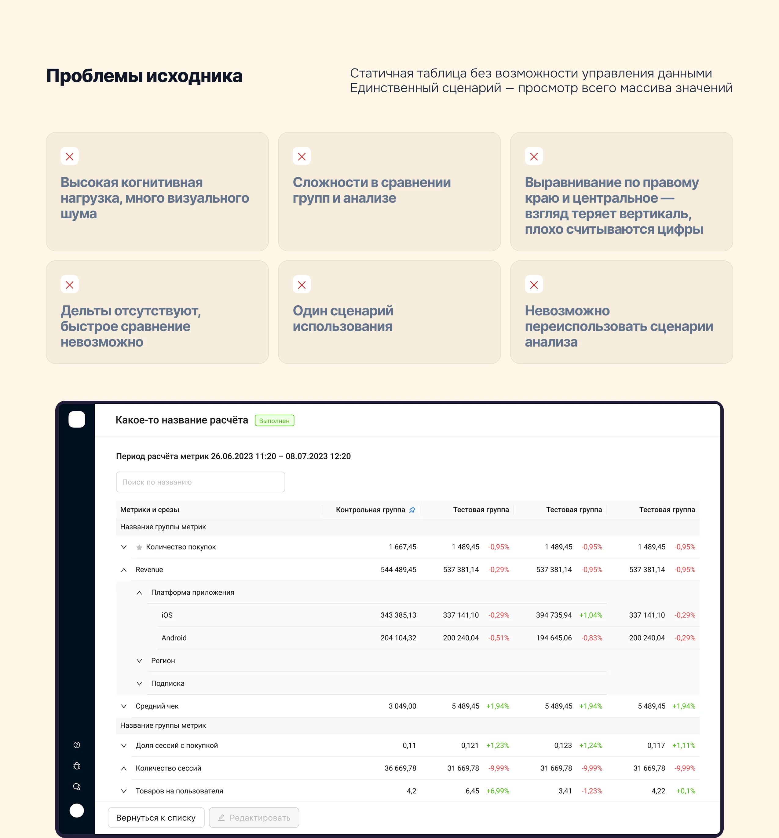 Таблица результатов продуктовых тестов для аналитиков — Изображение №3 — Интерфейсы на Dprofile