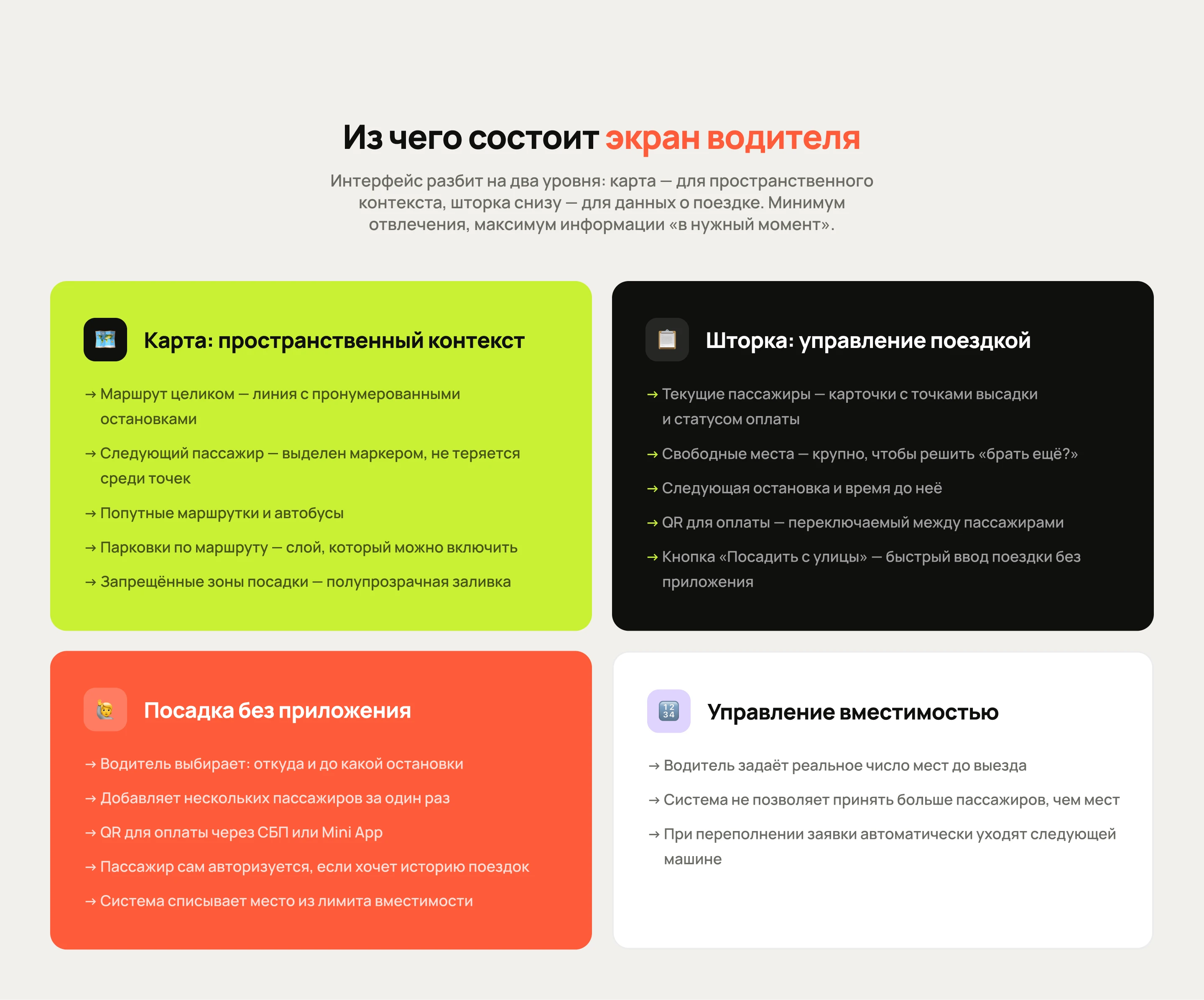 Приложение водителя такси по маршруту автобусов — Изображение №6 — Интерфейсы на Dprofile