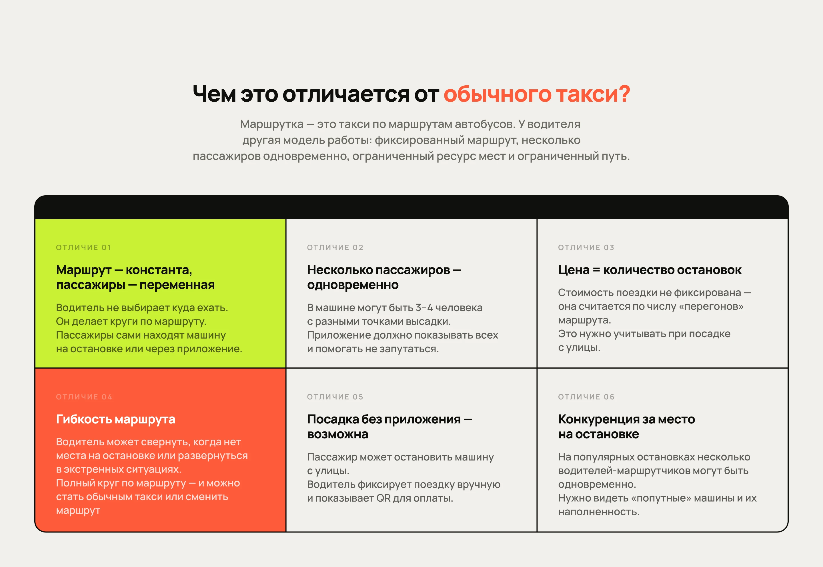 Приложение водителя такси по маршруту автобусов — Изображение №3 — Интерфейсы на Dprofile