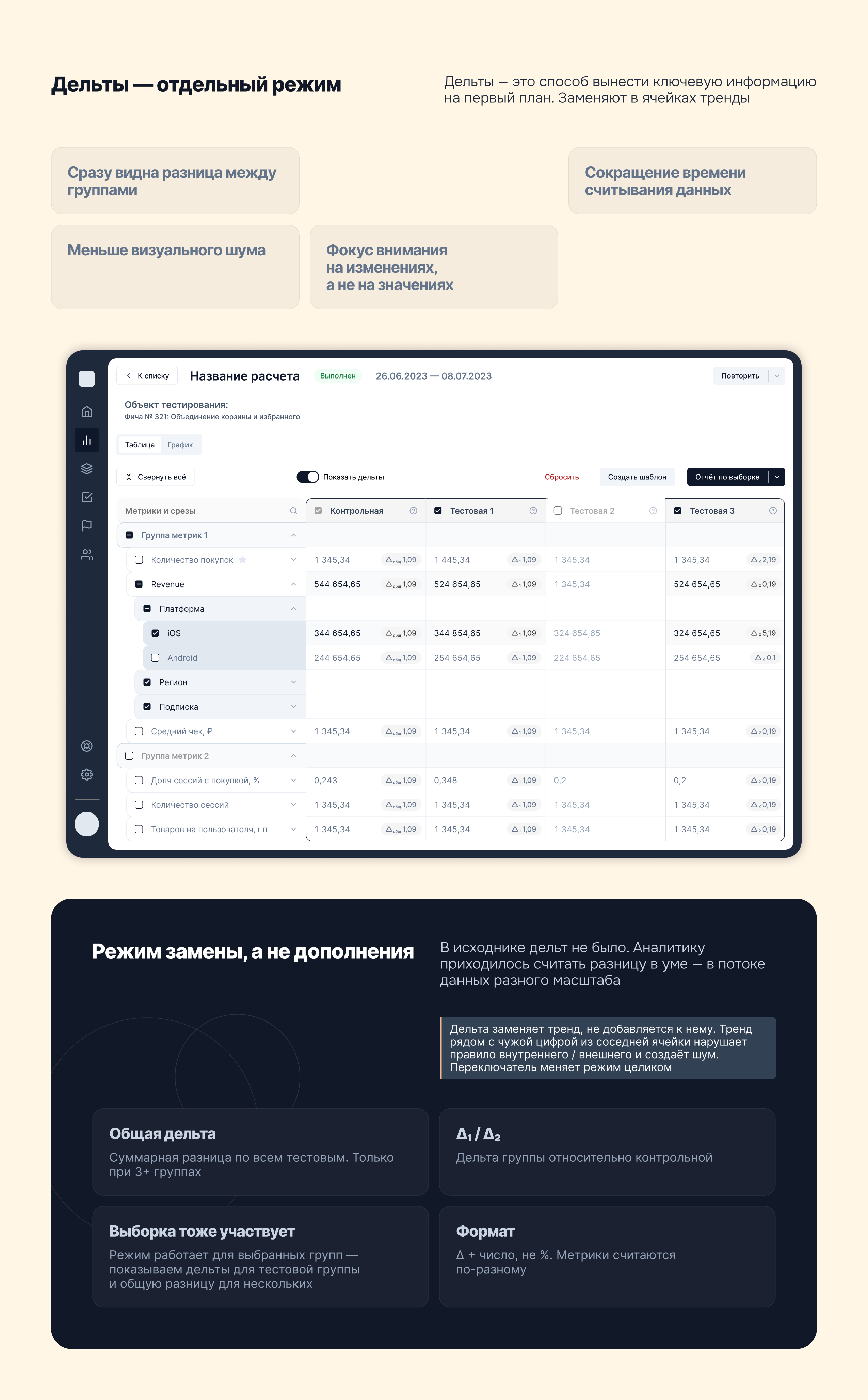 Таблица результатов продуктовых тестов для аналитиков — Изображение №7 — Интерфейсы на Dprofile