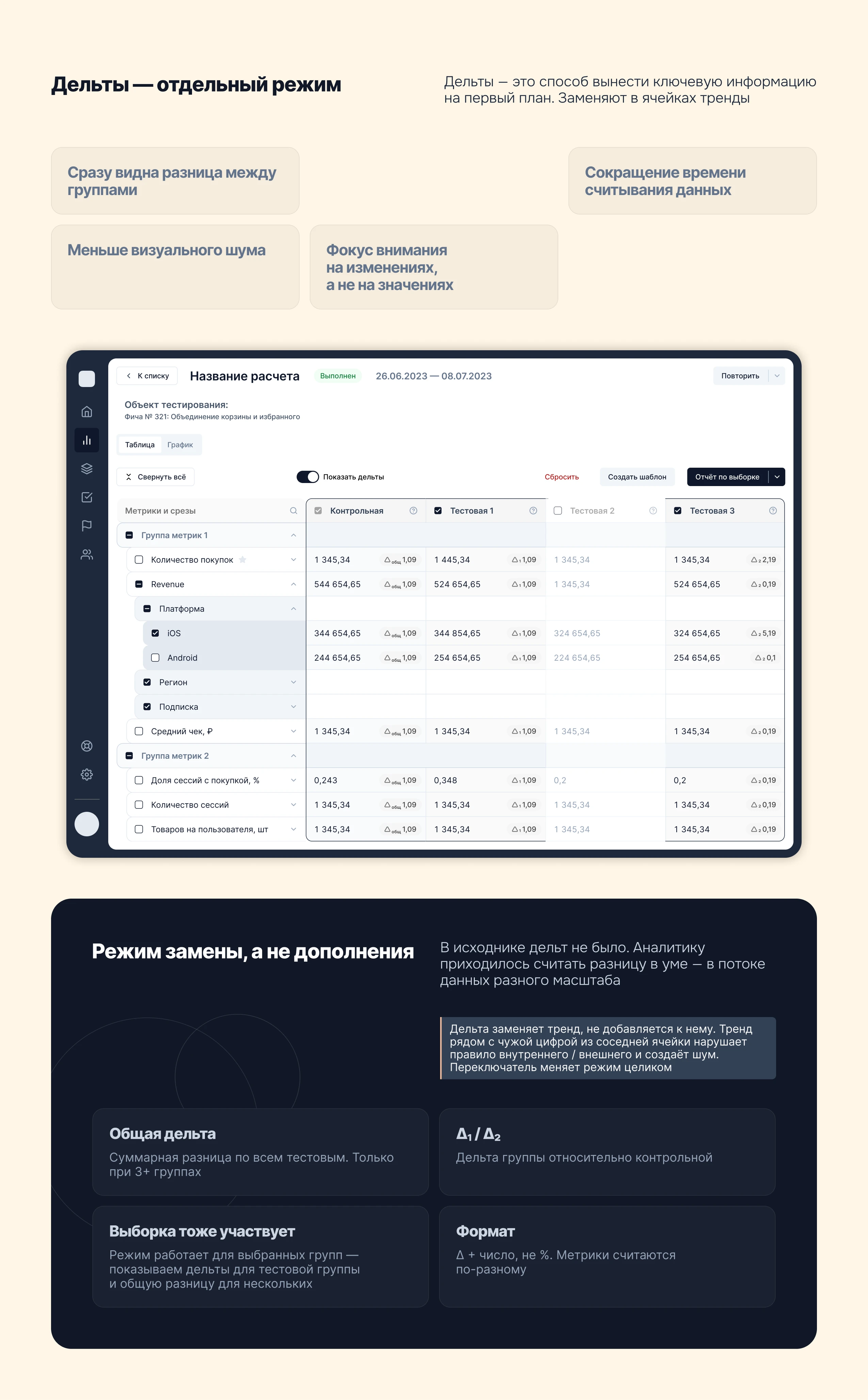 Таблица результатов продуктовых тестов для аналитиков — Изображение №7 — Интерфейсы на Dprofile