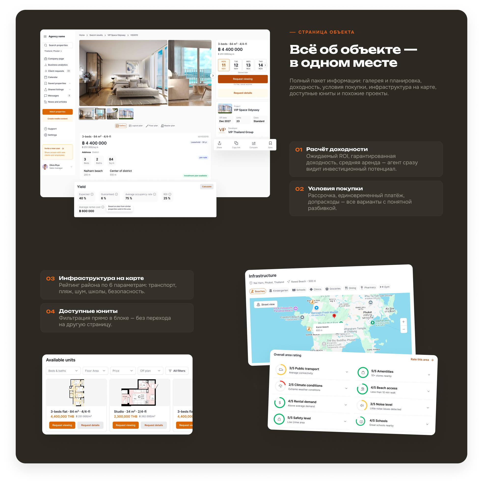 Платформа для зарубежной недвижимости — Изображение №4 — Интерфейсы на Dprofile