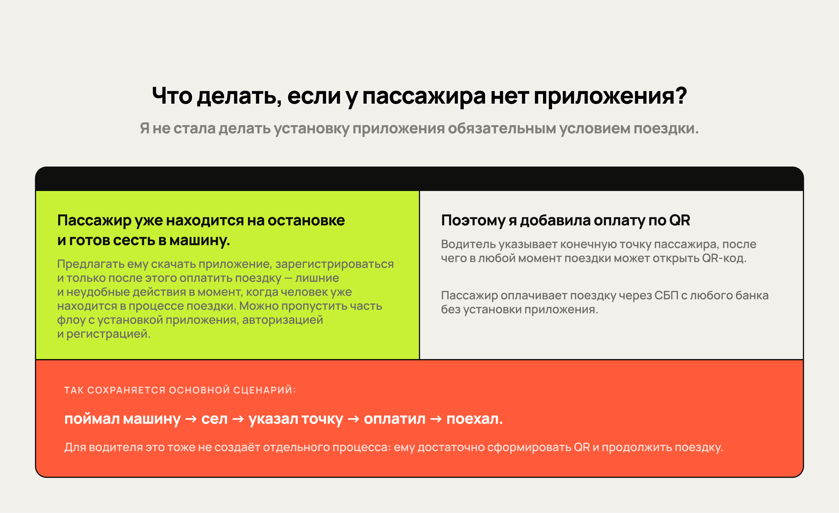 Приложение водителя такси по маршруту автобусов — Изображение №6 — Интерфейсы на Dprofile