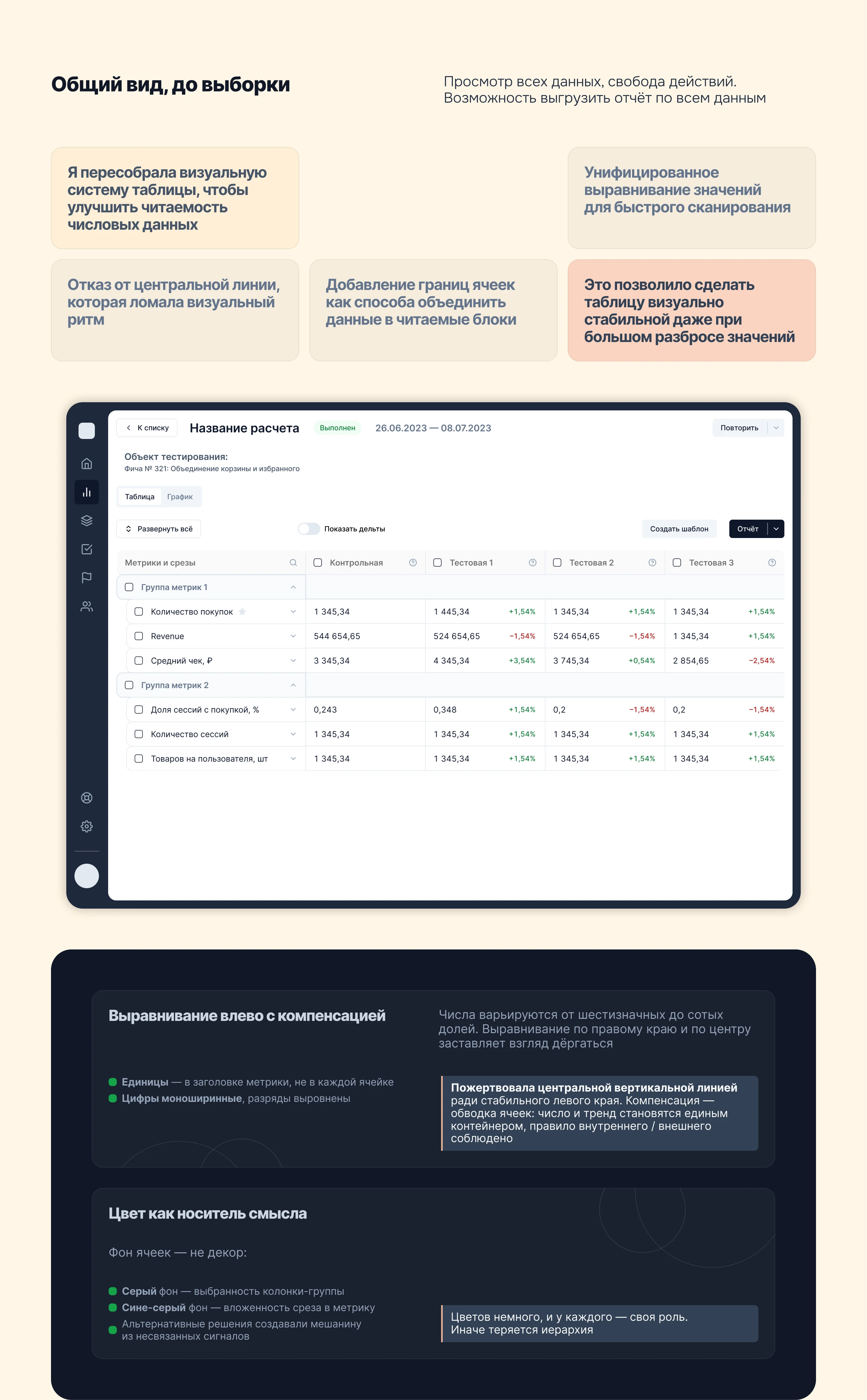 Таблица результатов продуктовых тестов для аналитиков — Изображение №5 — Интерфейсы на Dprofile