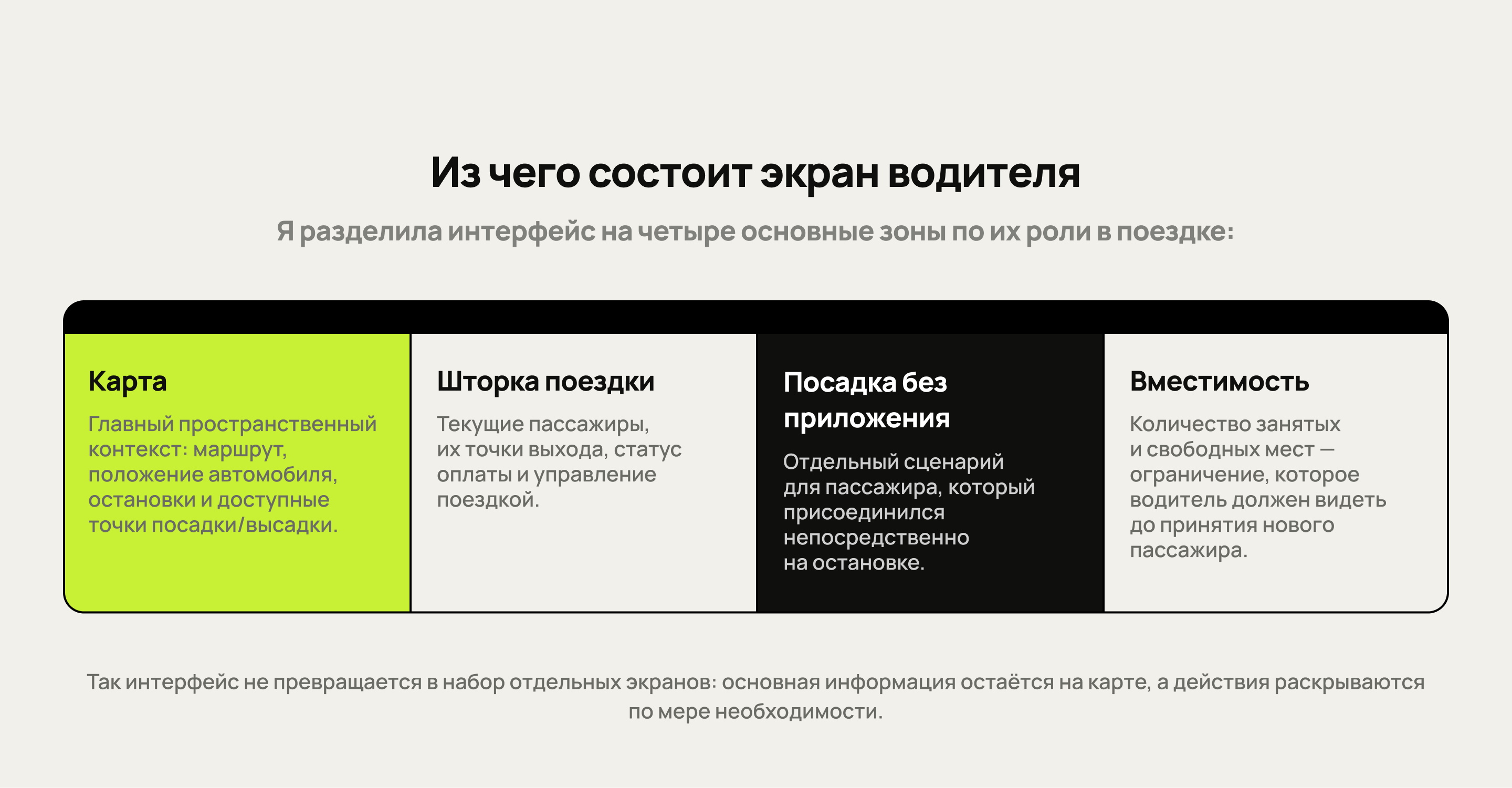 Приложение водителя такси по маршруту автобусов — Изображение №7 — Интерфейсы на Dprofile