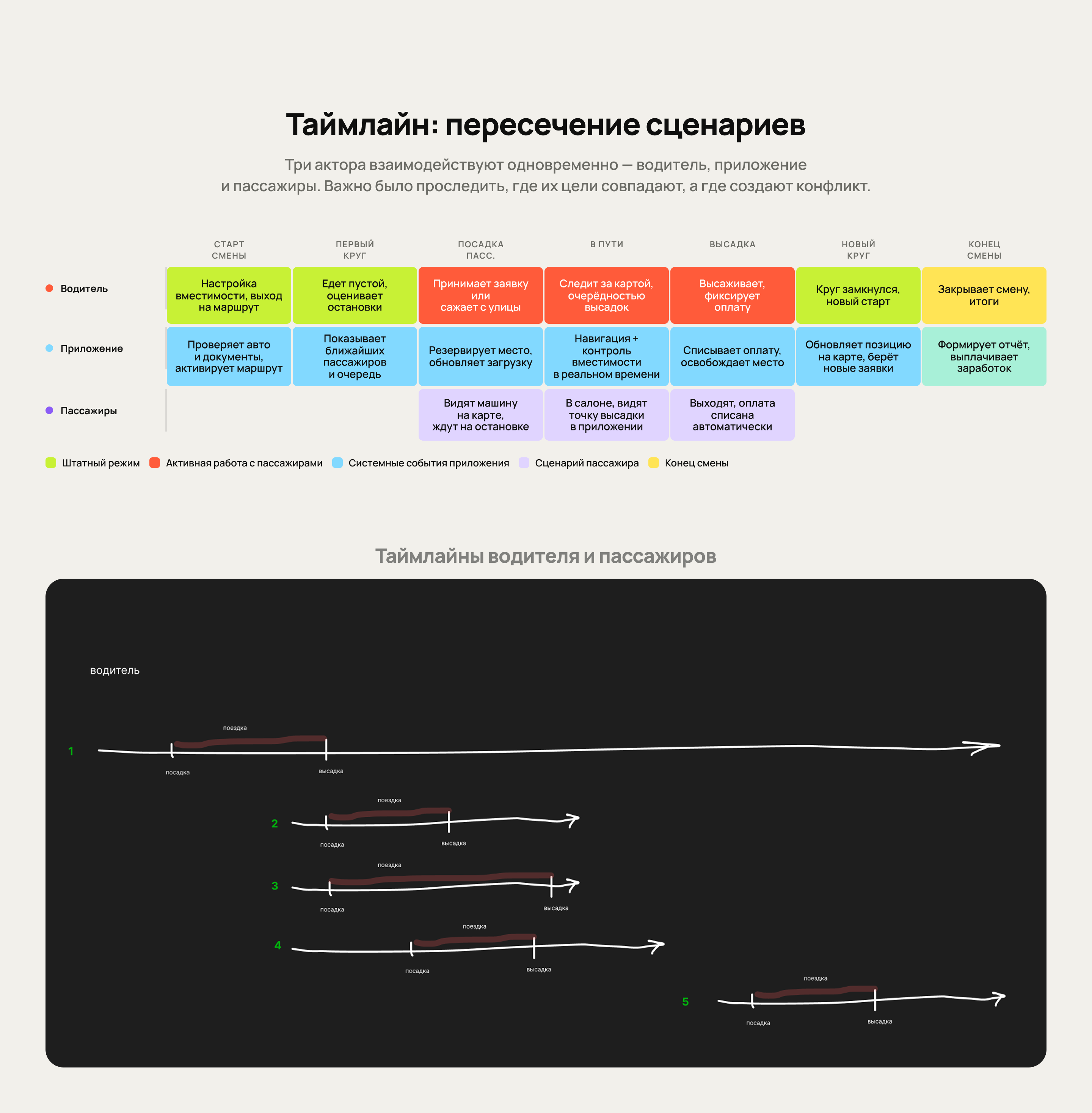 Приложение водителя такси по маршруту автобусов — Изображение №8 — Интерфейсы на Dprofile
