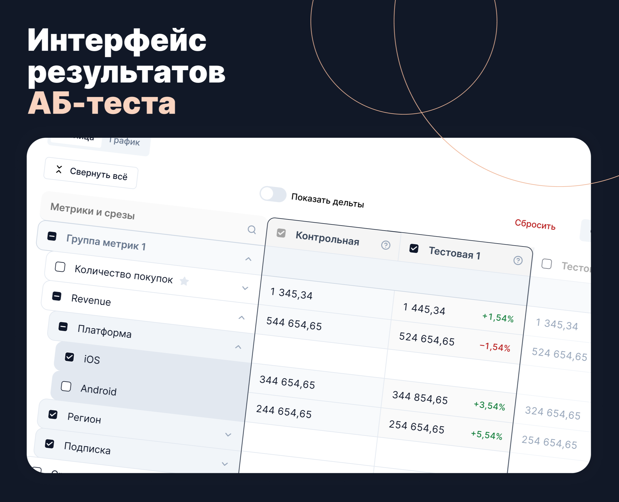 Таблица результатов продуктовых тестов для аналитиков — Интерфейсы на Dprofile